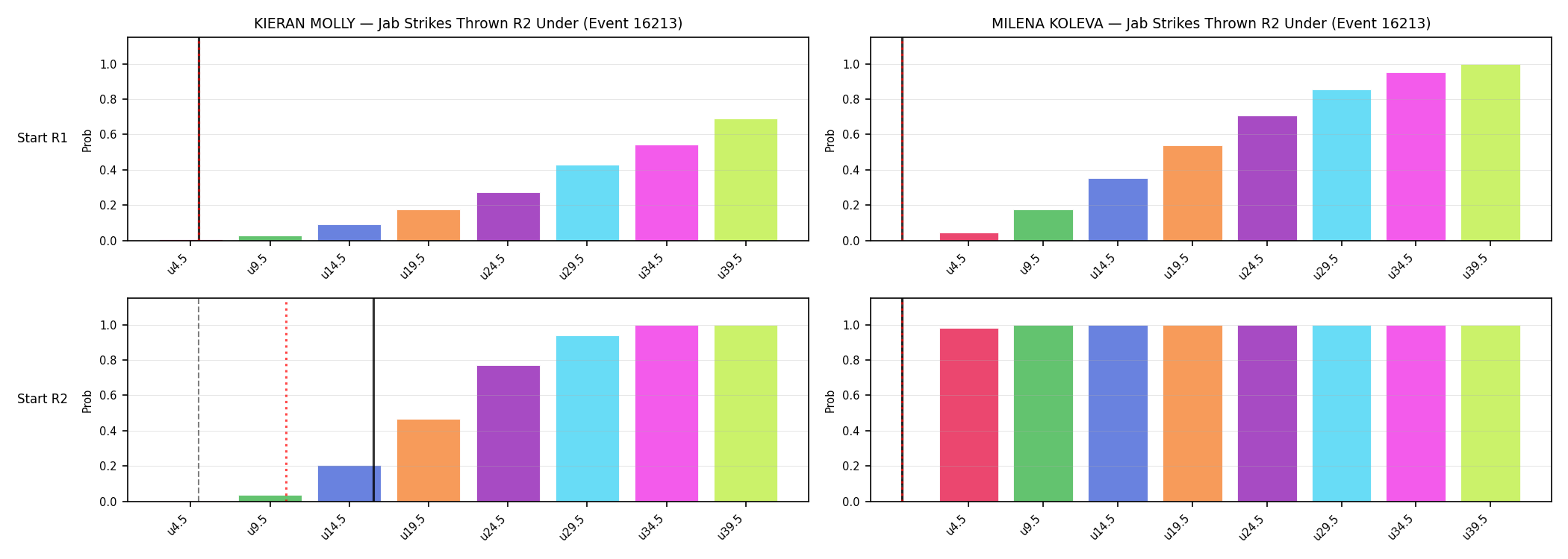 Round: Jab Strikes Thrown — round 2 — snapshots — Dev