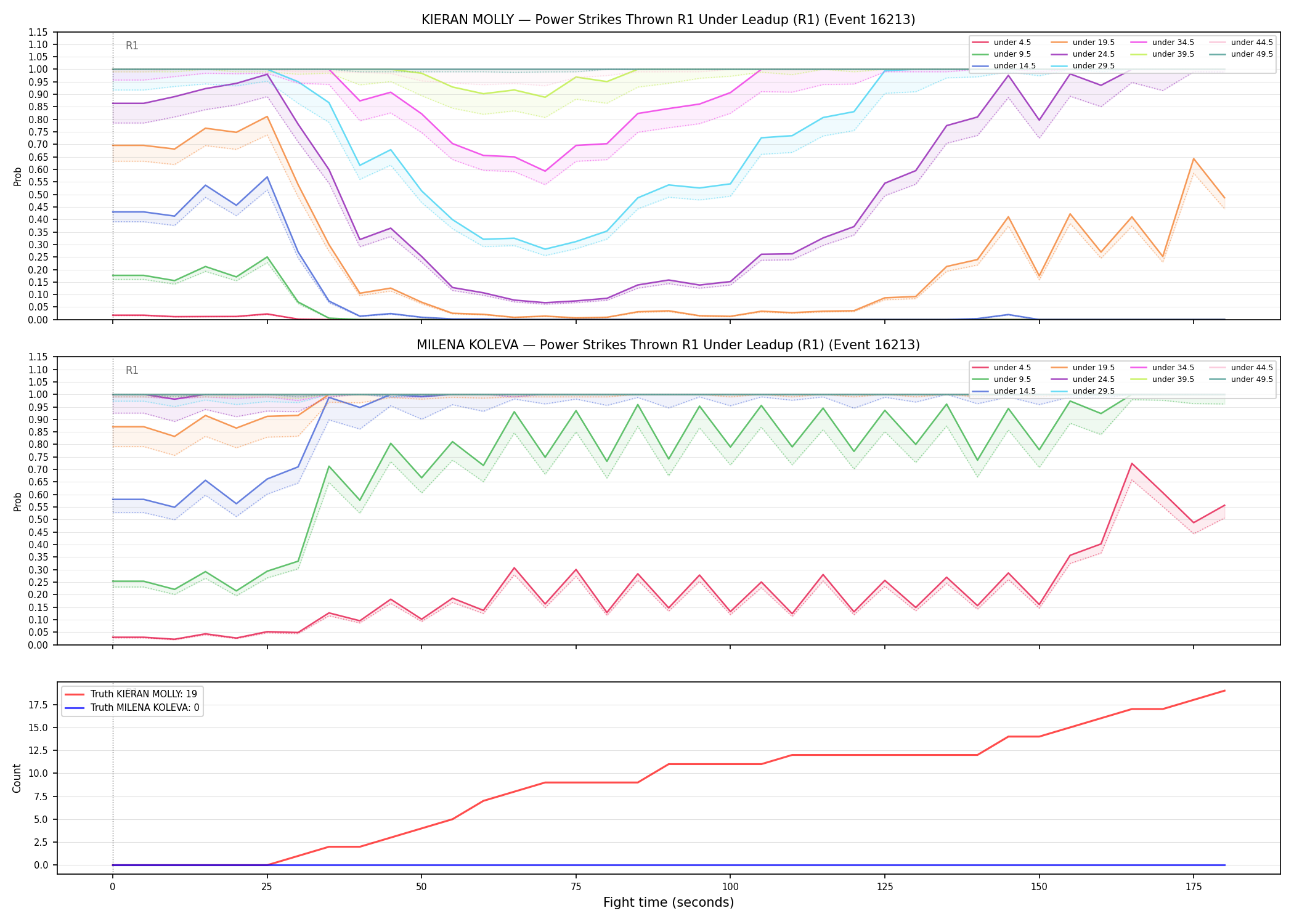 Round: Power Strikes Thrown — round 1 — leadup — Dev