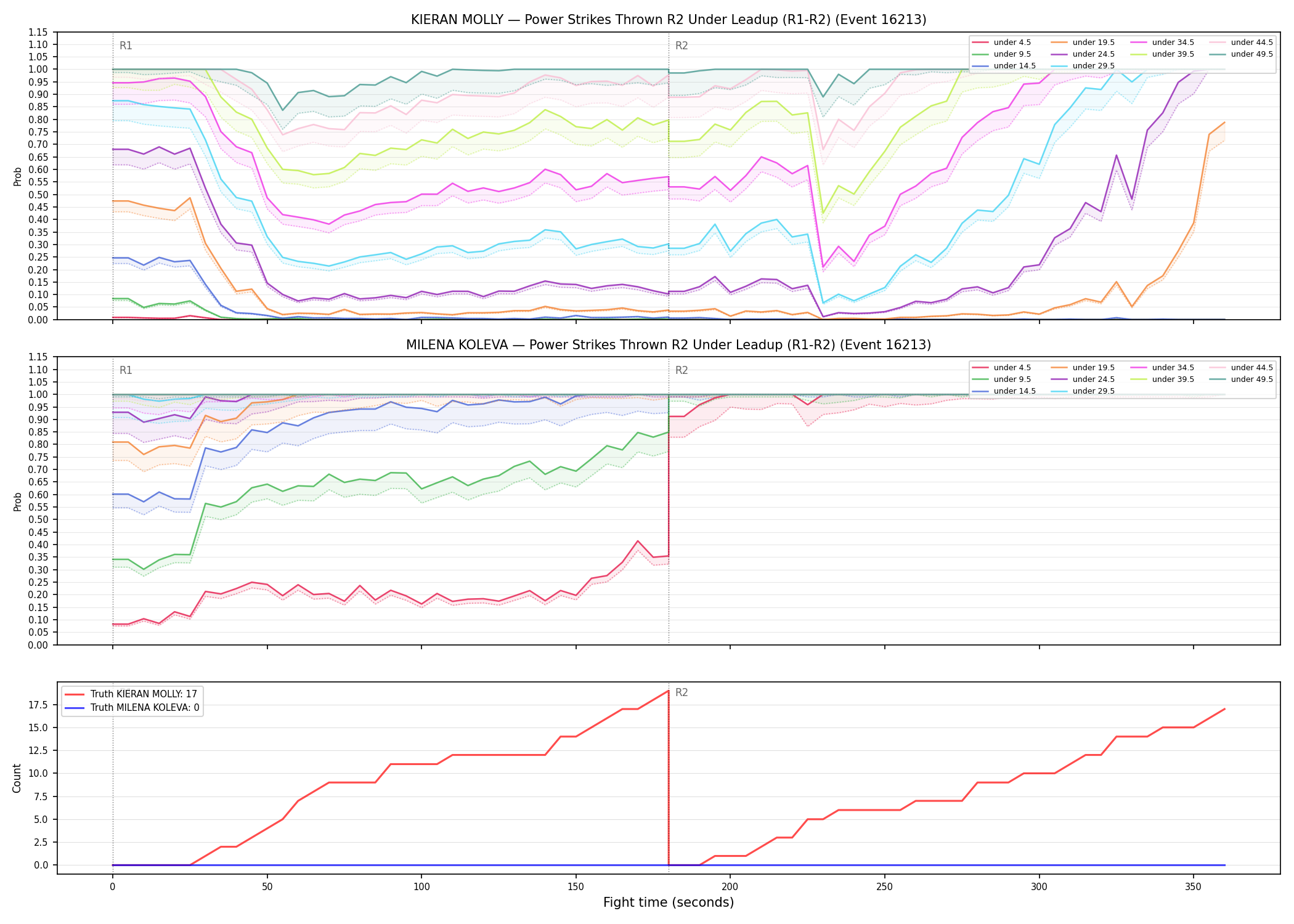 Round: Power Strikes Thrown — round 2 — leadup — Dev