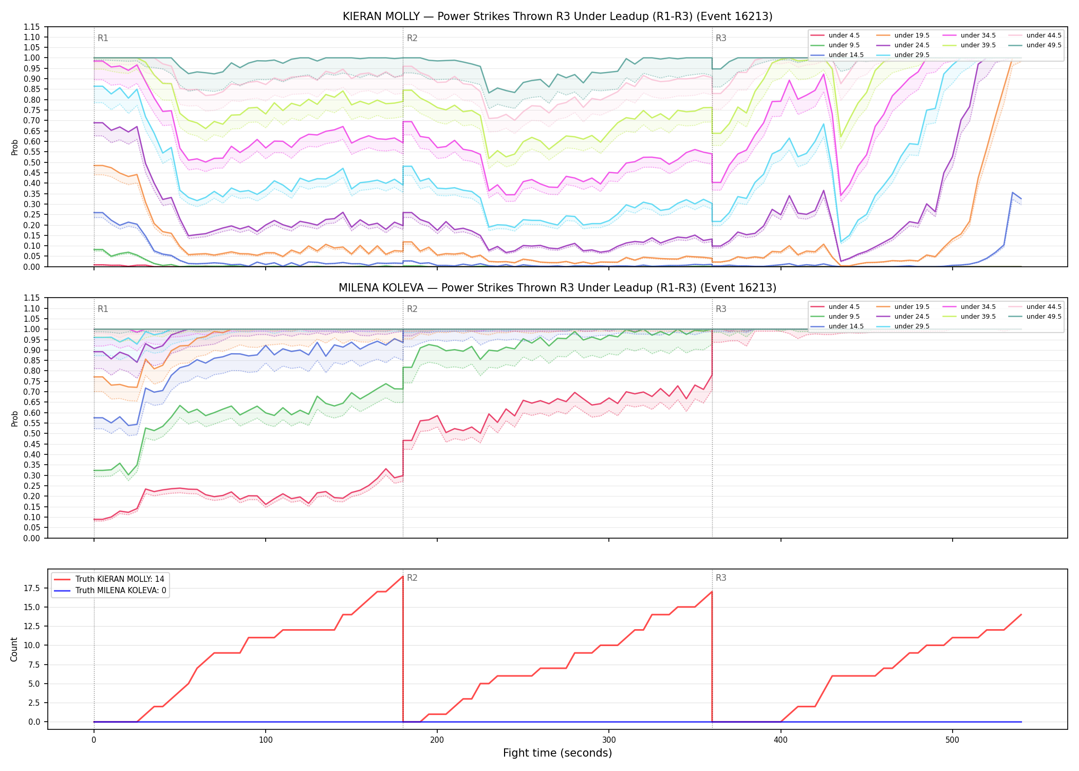 Round: Power Strikes Thrown — round 3 — leadup — Dev