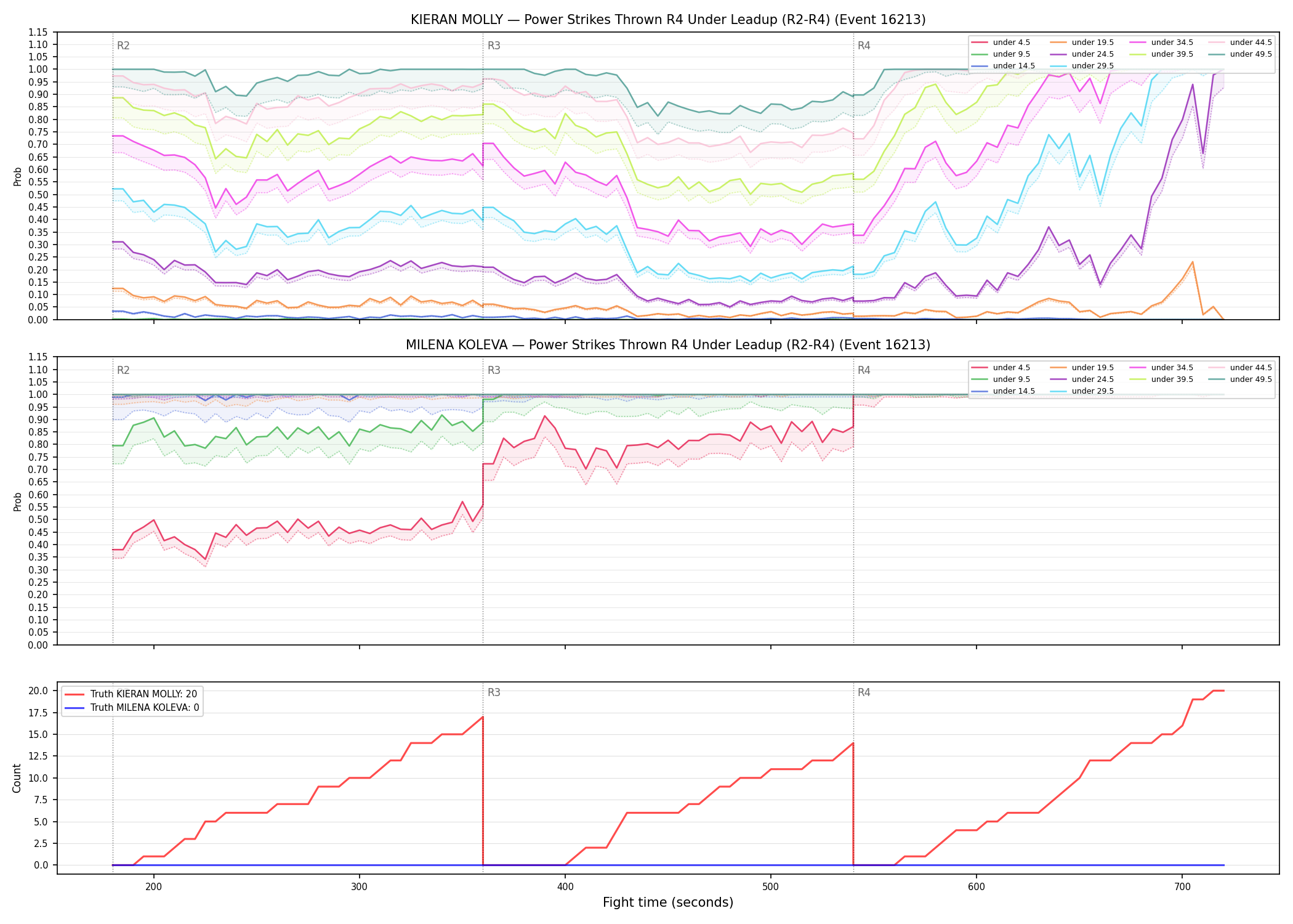 Round: Power Strikes Thrown — round 4 — leadup — Dev