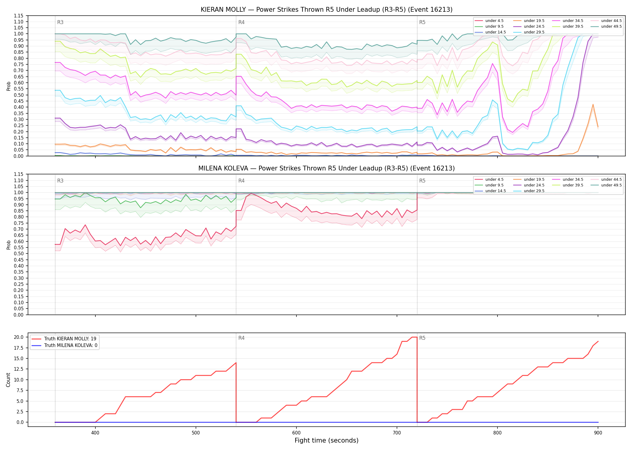 Round: Power Strikes Thrown — round 5 — leadup — Dev