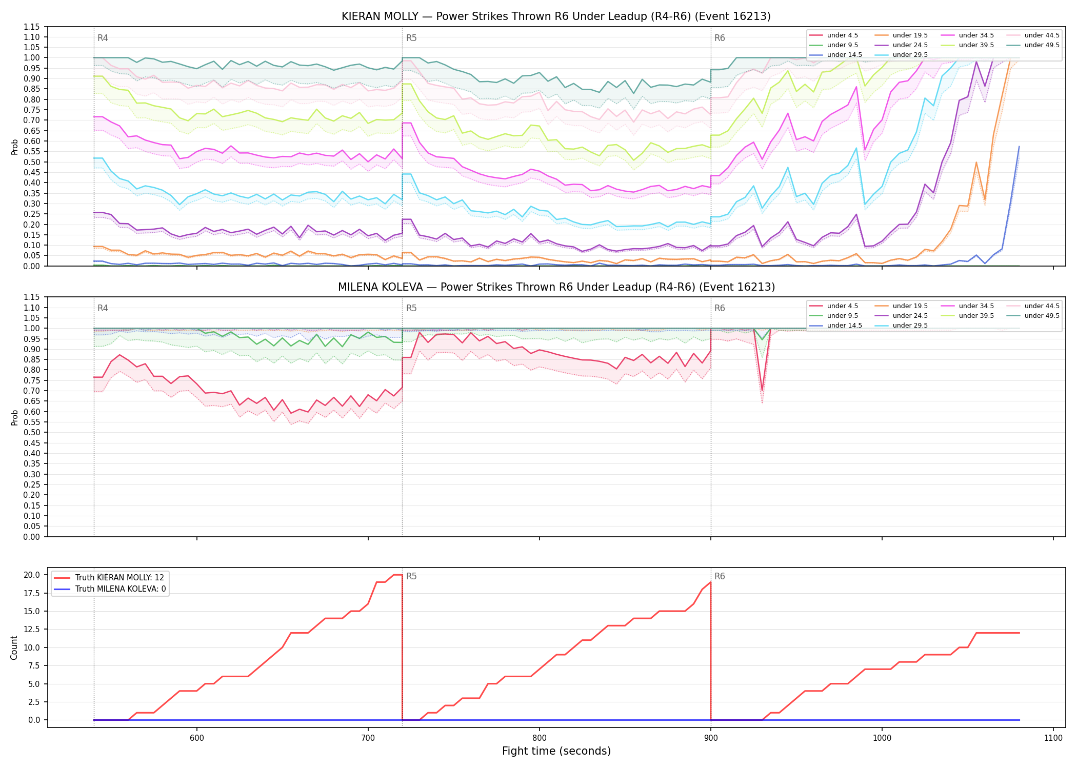 Round: Power Strikes Thrown — round 6 — leadup — Dev
