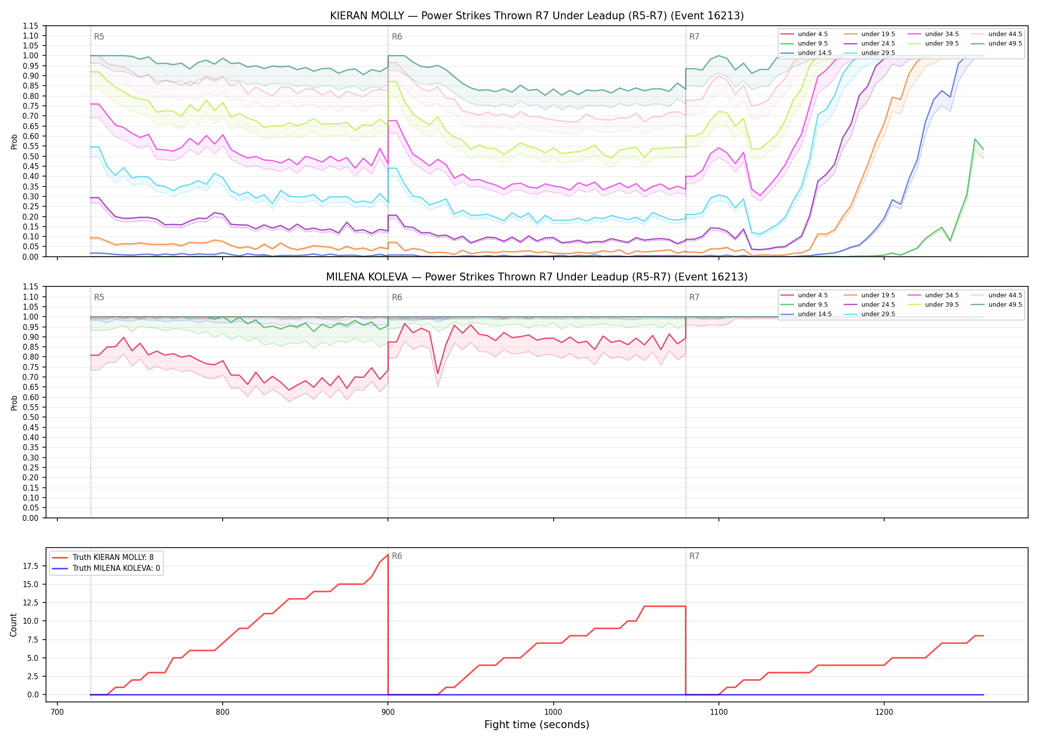 Round: Power Strikes Thrown — round 7 — leadup — Dev