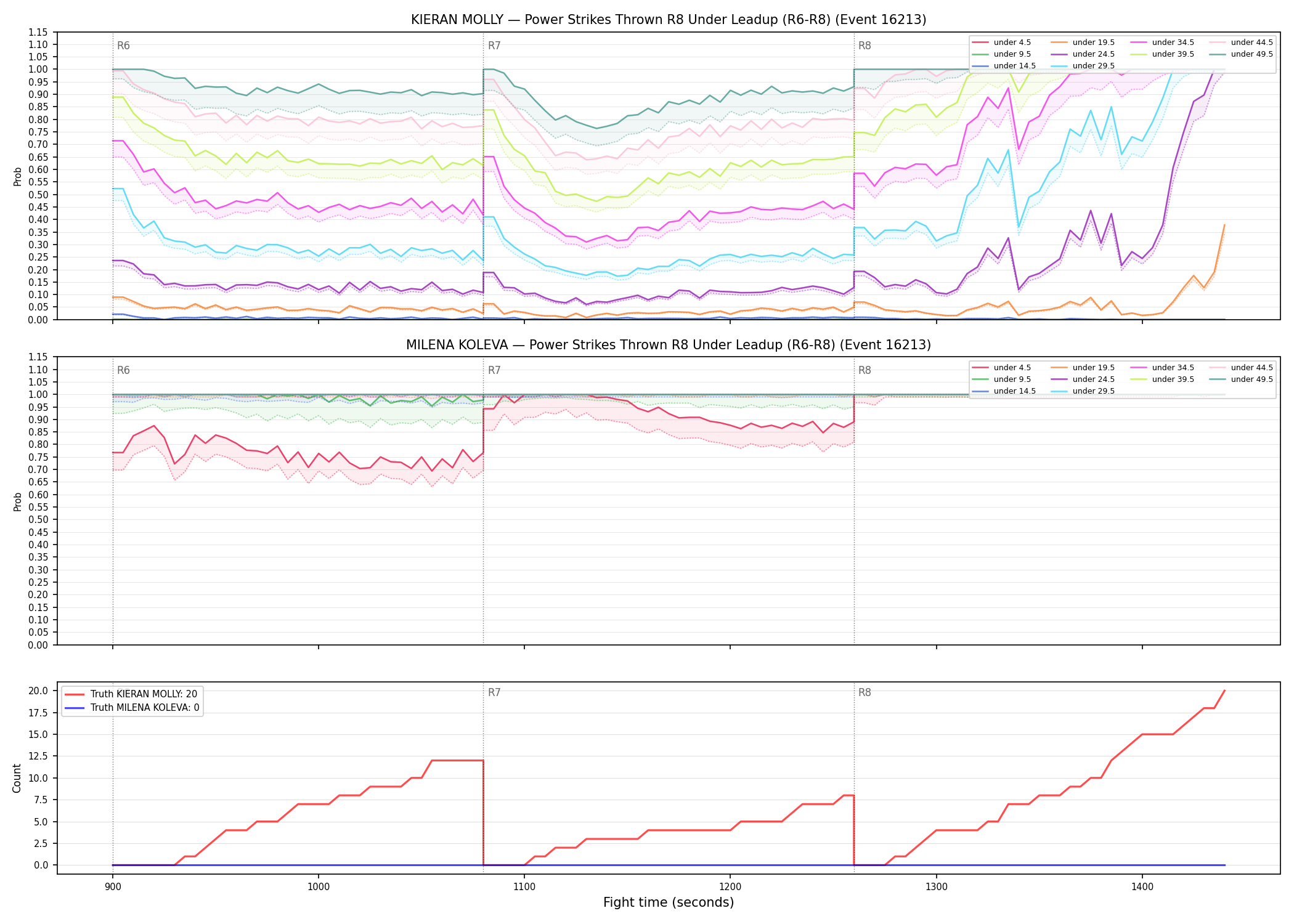 Round: Power Strikes Thrown — round 8 — leadup — Dev