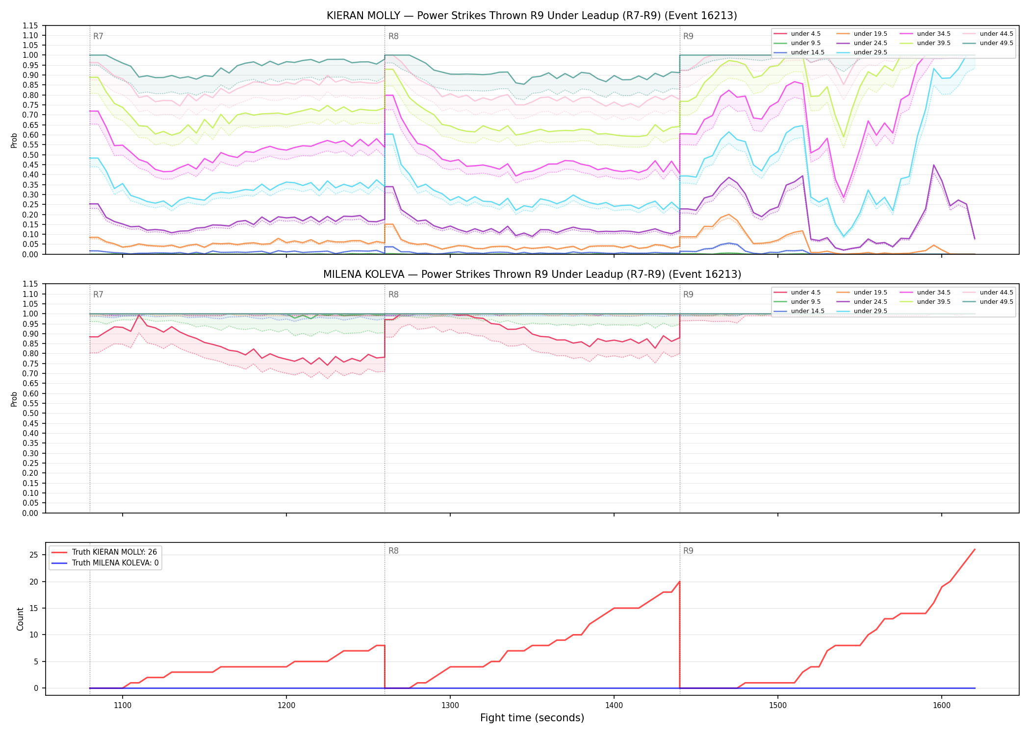 Round: Power Strikes Thrown — round 9 — leadup — Dev