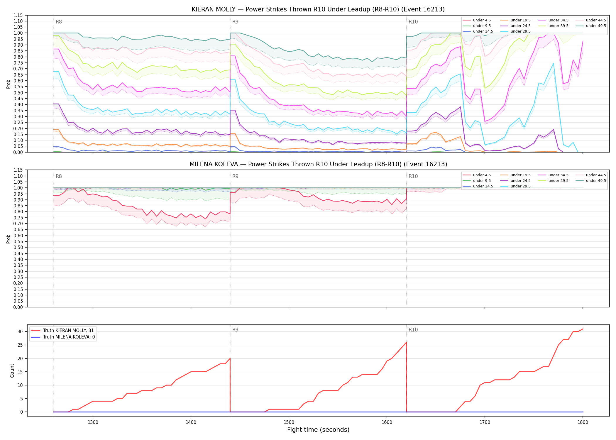 Round: Power Strikes Thrown — round 10 — leadup — Dev