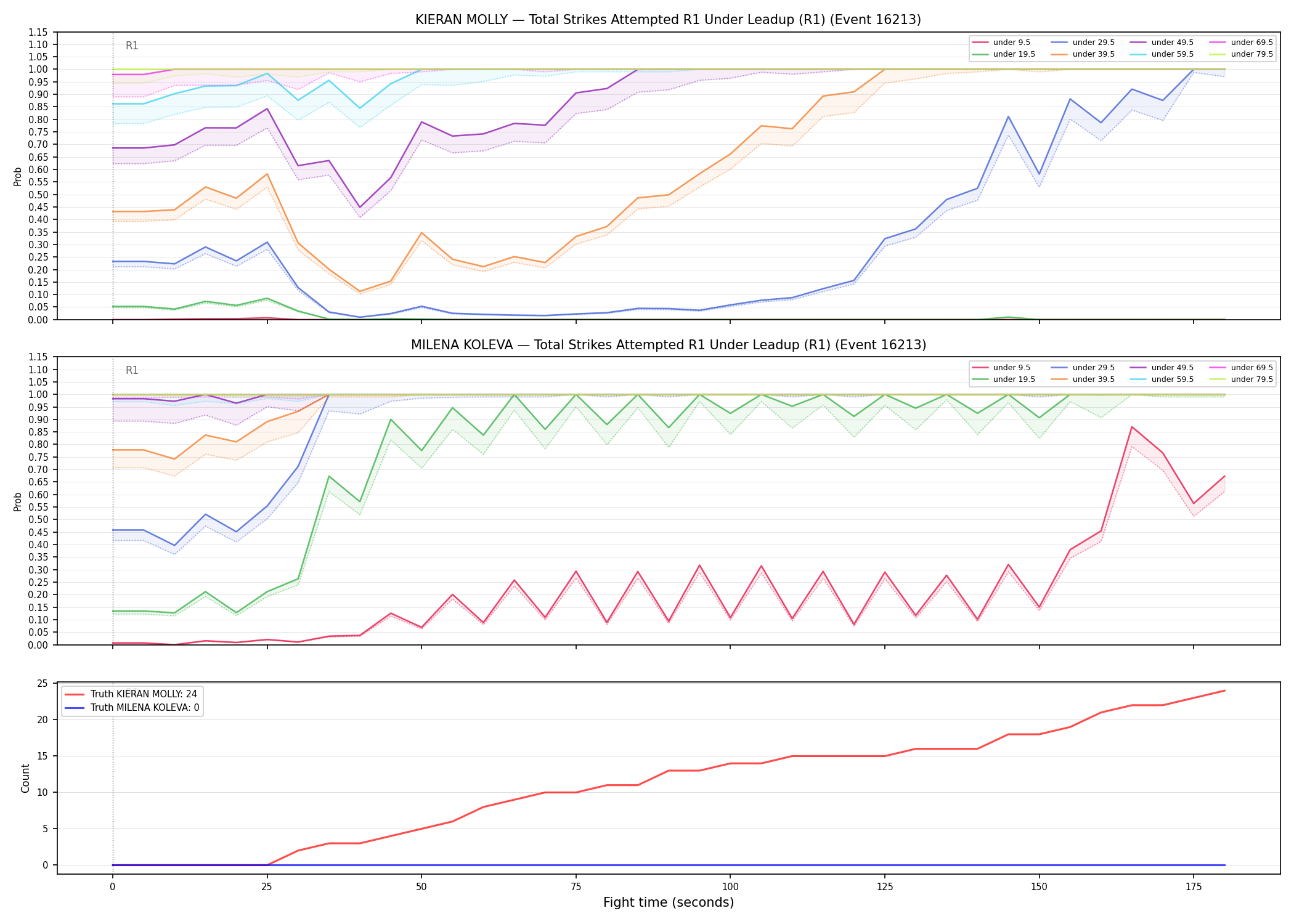 Round: Total Strikes Attempted — round 1 — leadup — Dev