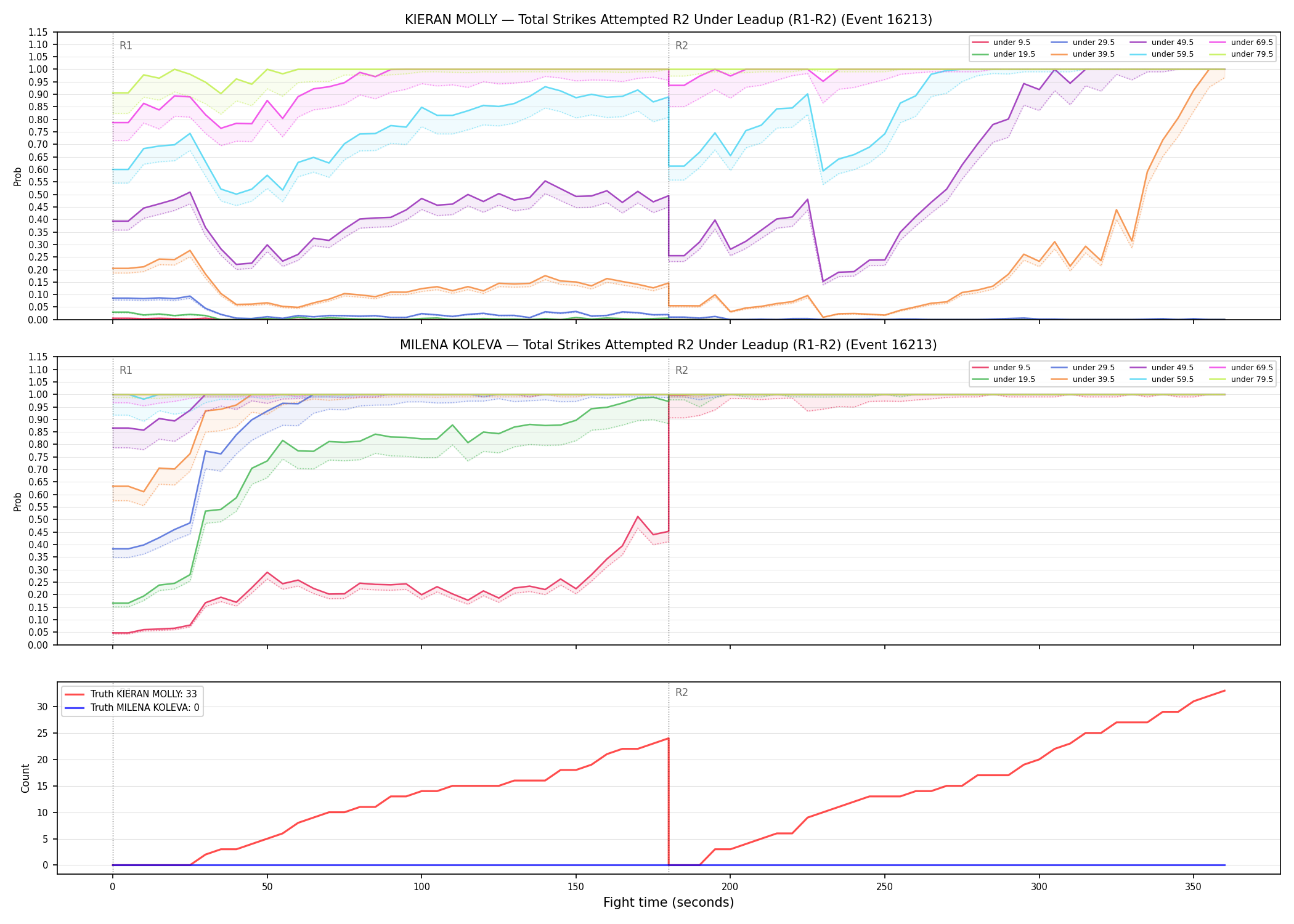 Round: Total Strikes Attempted — round 2 — leadup — Dev