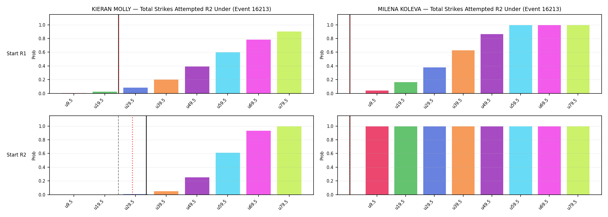 Round: Total Strikes Attempted — round 2 — snapshots — Dev
