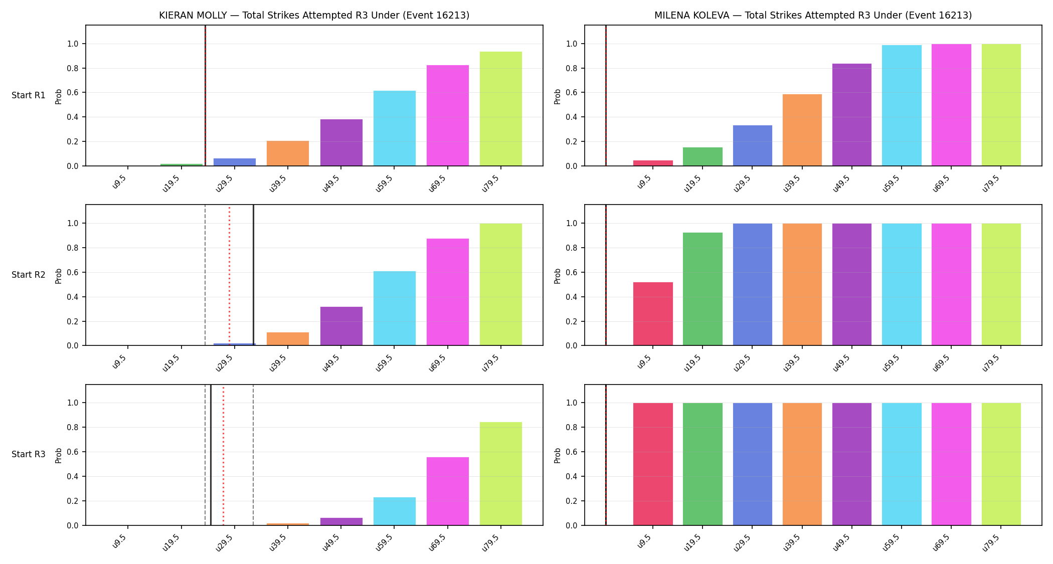 Round: Total Strikes Attempted — round 3 — snapshots — Dev