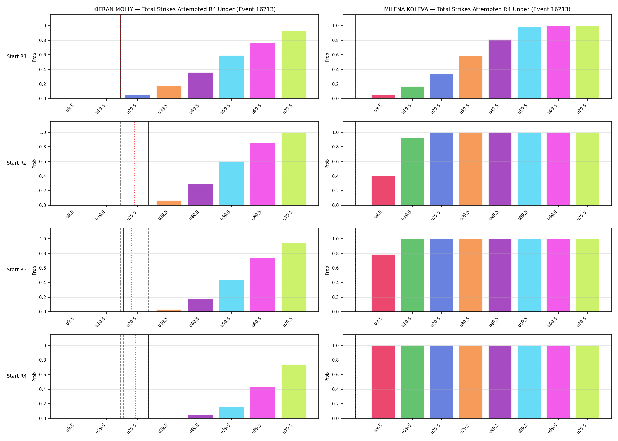 Round: Total Strikes Attempted — round 4 — snapshots — Dev