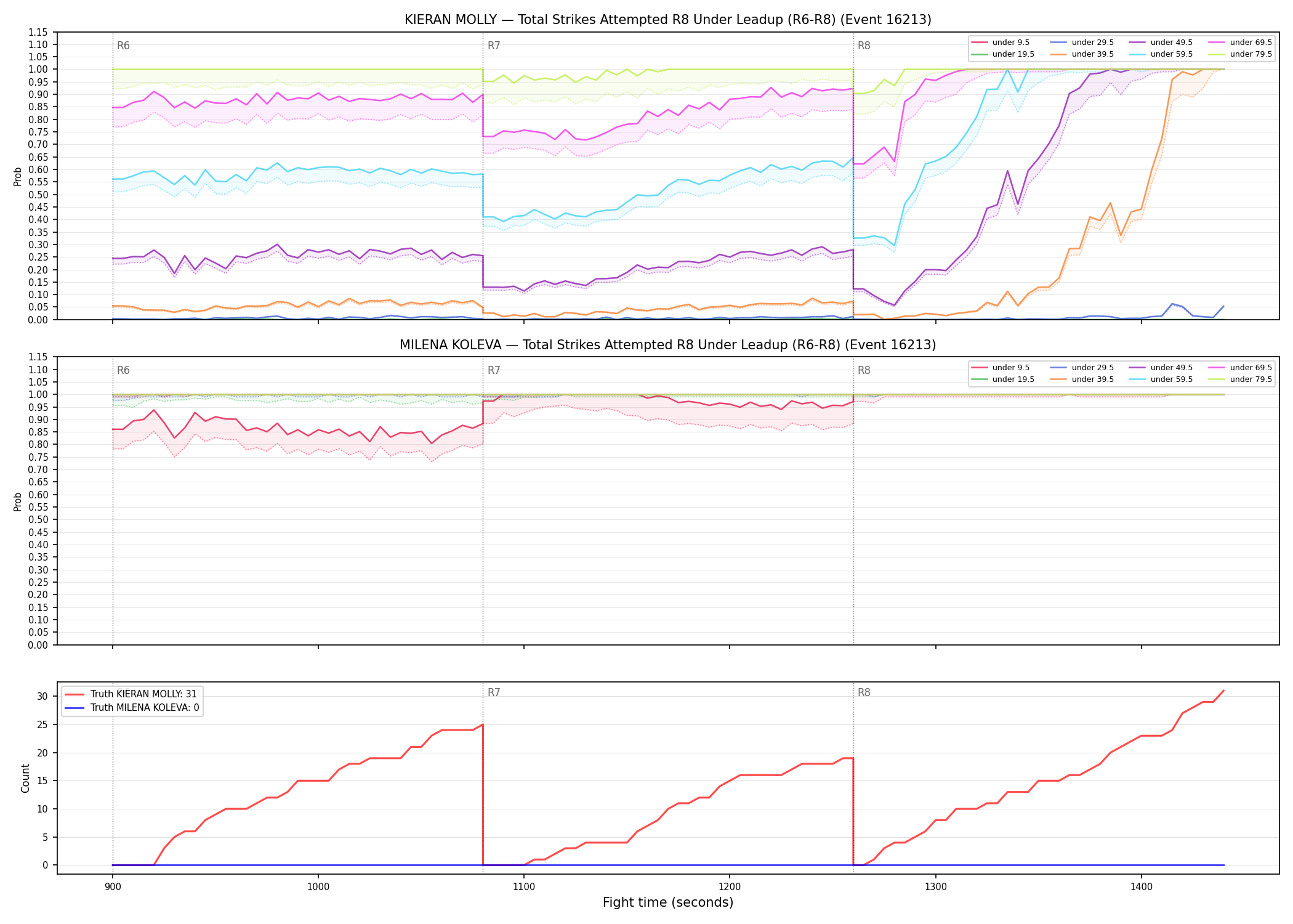 Round: Total Strikes Attempted — round 8 — leadup — Dev