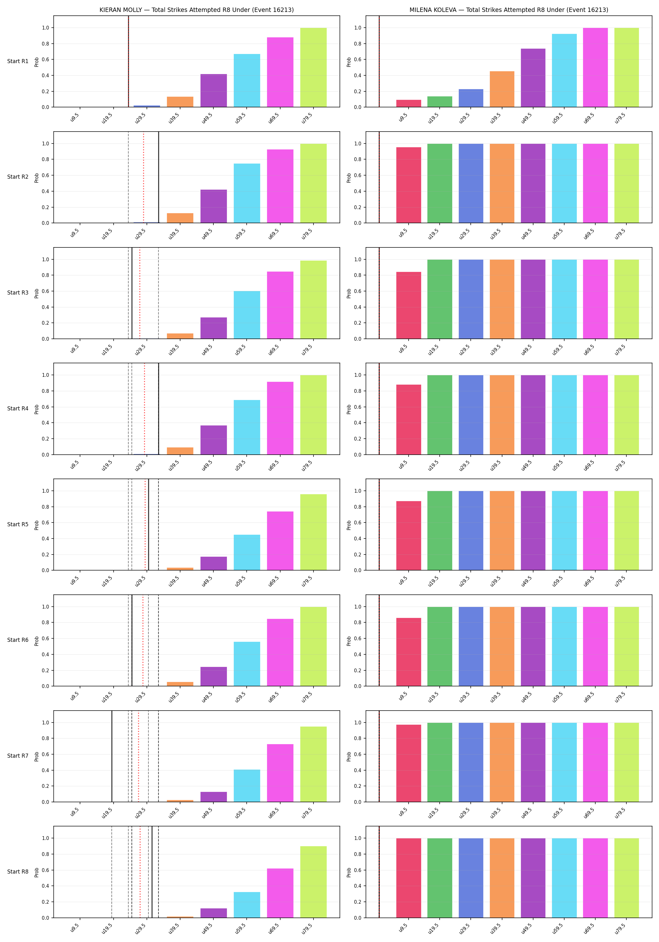 Round: Total Strikes Attempted — round 8 — snapshots — Dev