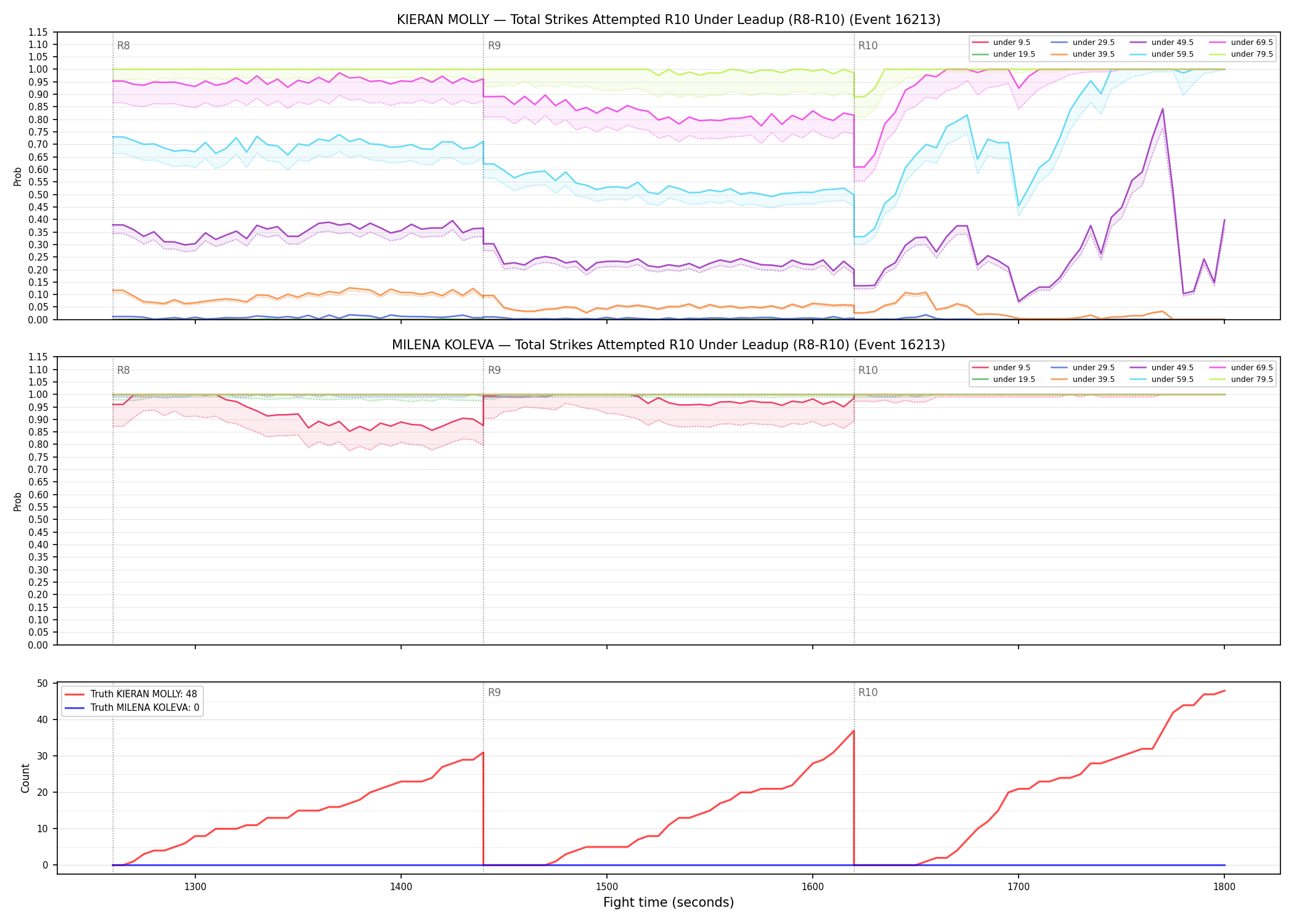 Round: Total Strikes Attempted — round 10 — leadup — Dev
