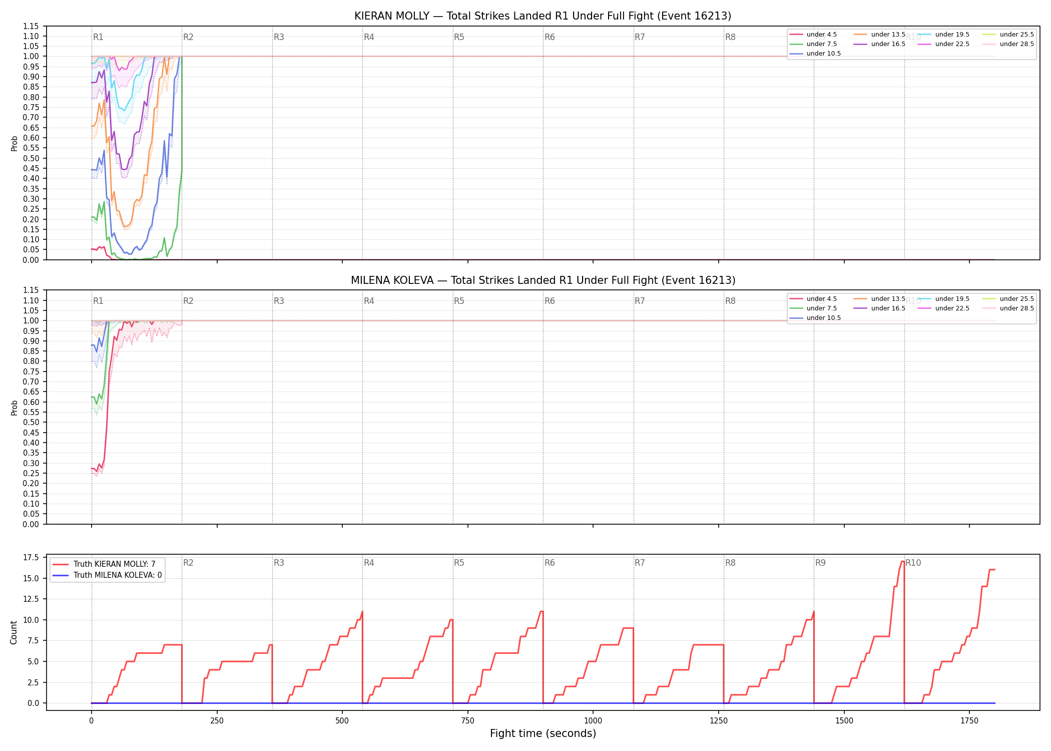 Round: Total Strikes Landed — round 1 — fight view — Dev