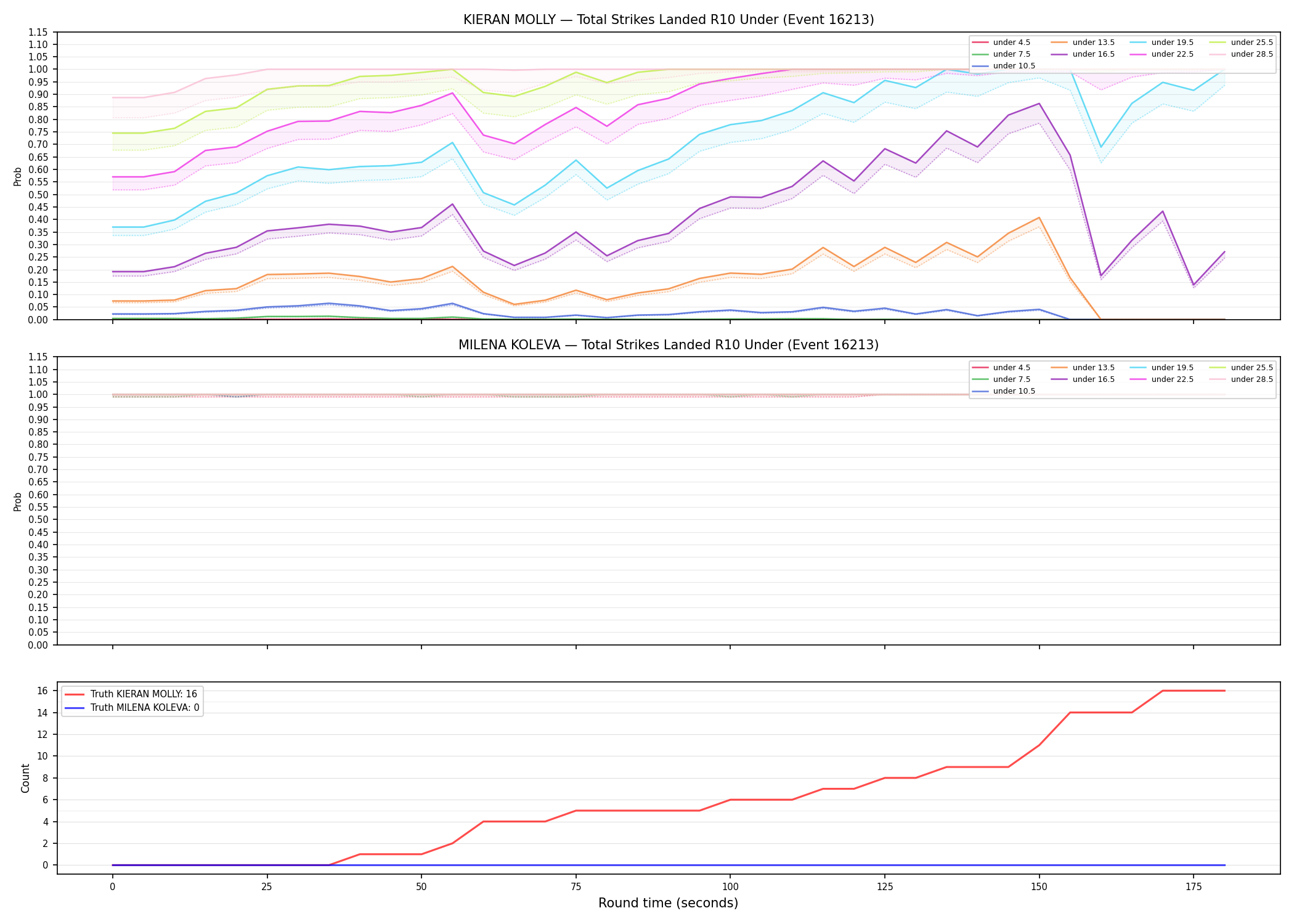 Round: Total Strikes Landed — round 10 — Dev