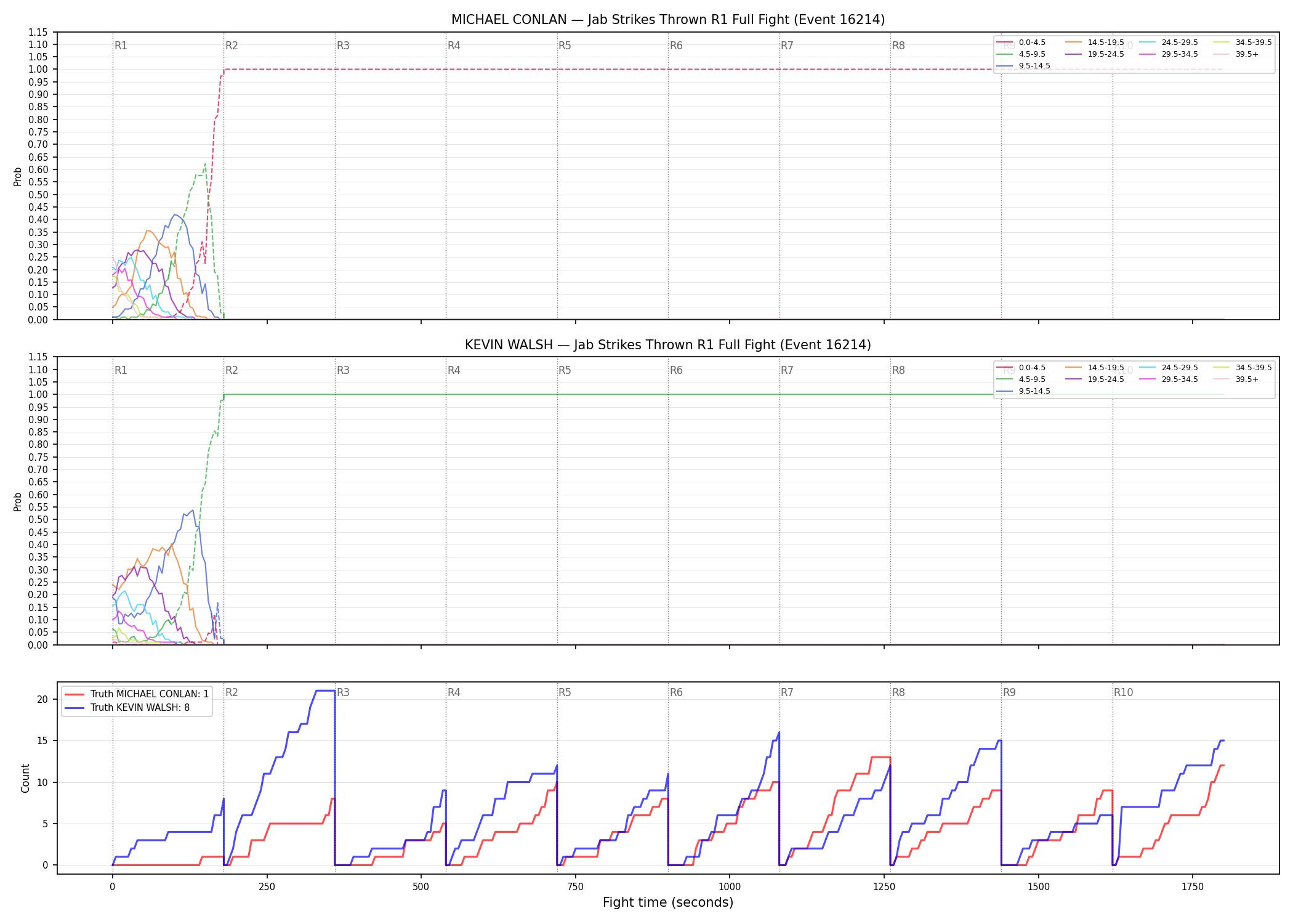 Round: Jab Strikes Thrown — round 1 — fight view — Dev