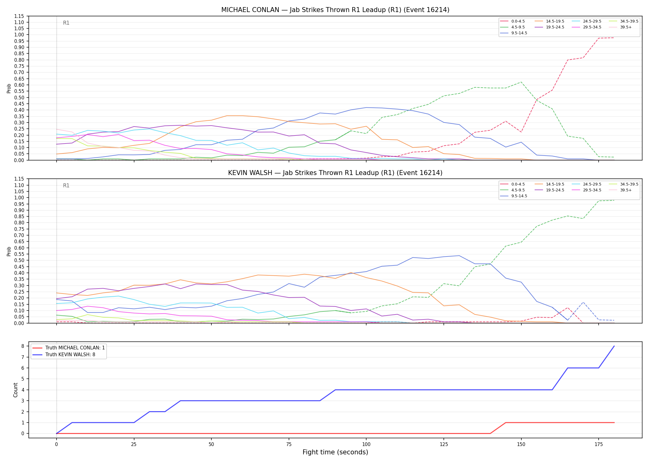 Round: Jab Strikes Thrown — round 1 — leadup — Dev
