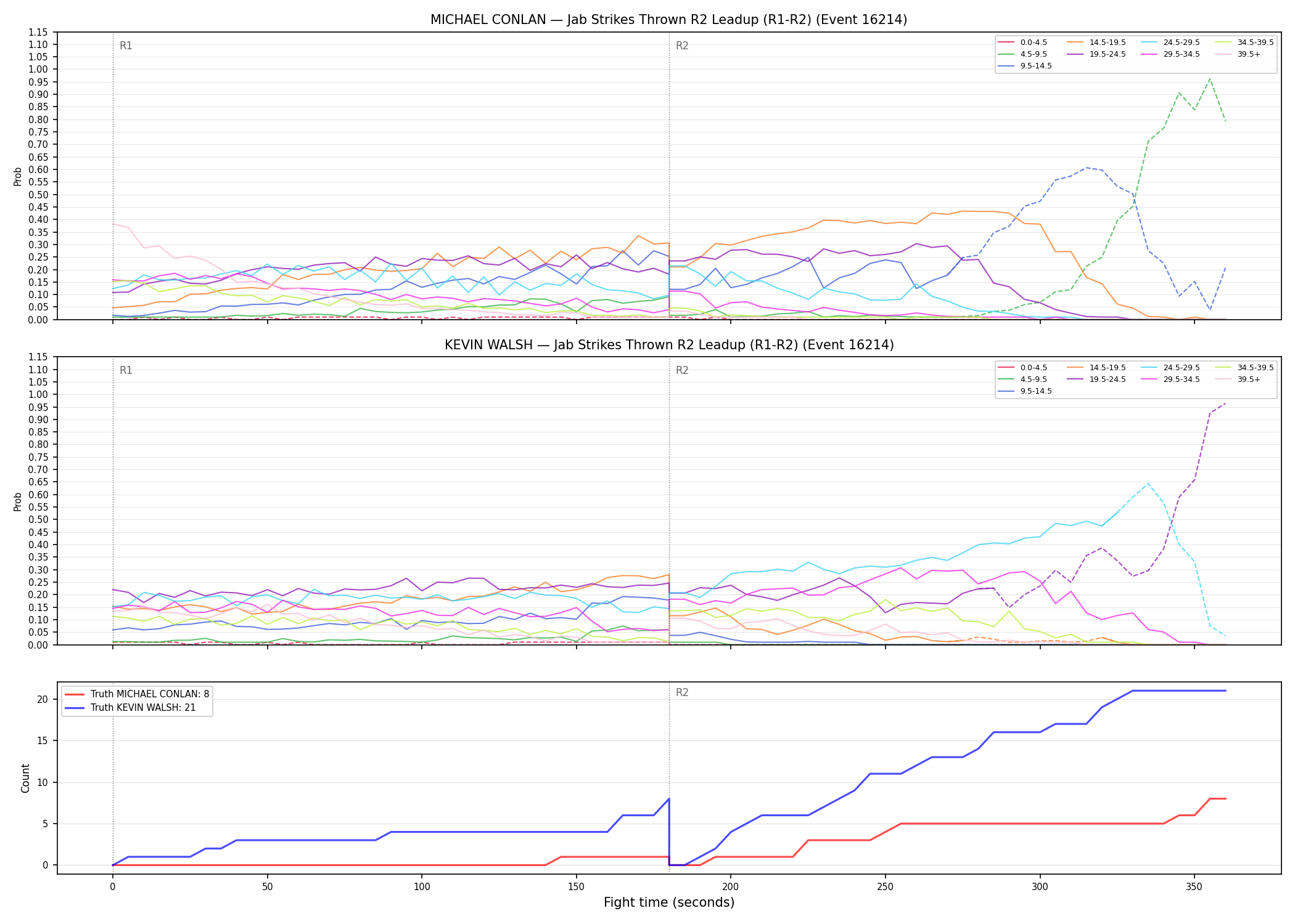Round: Jab Strikes Thrown — round 2 — leadup — Dev