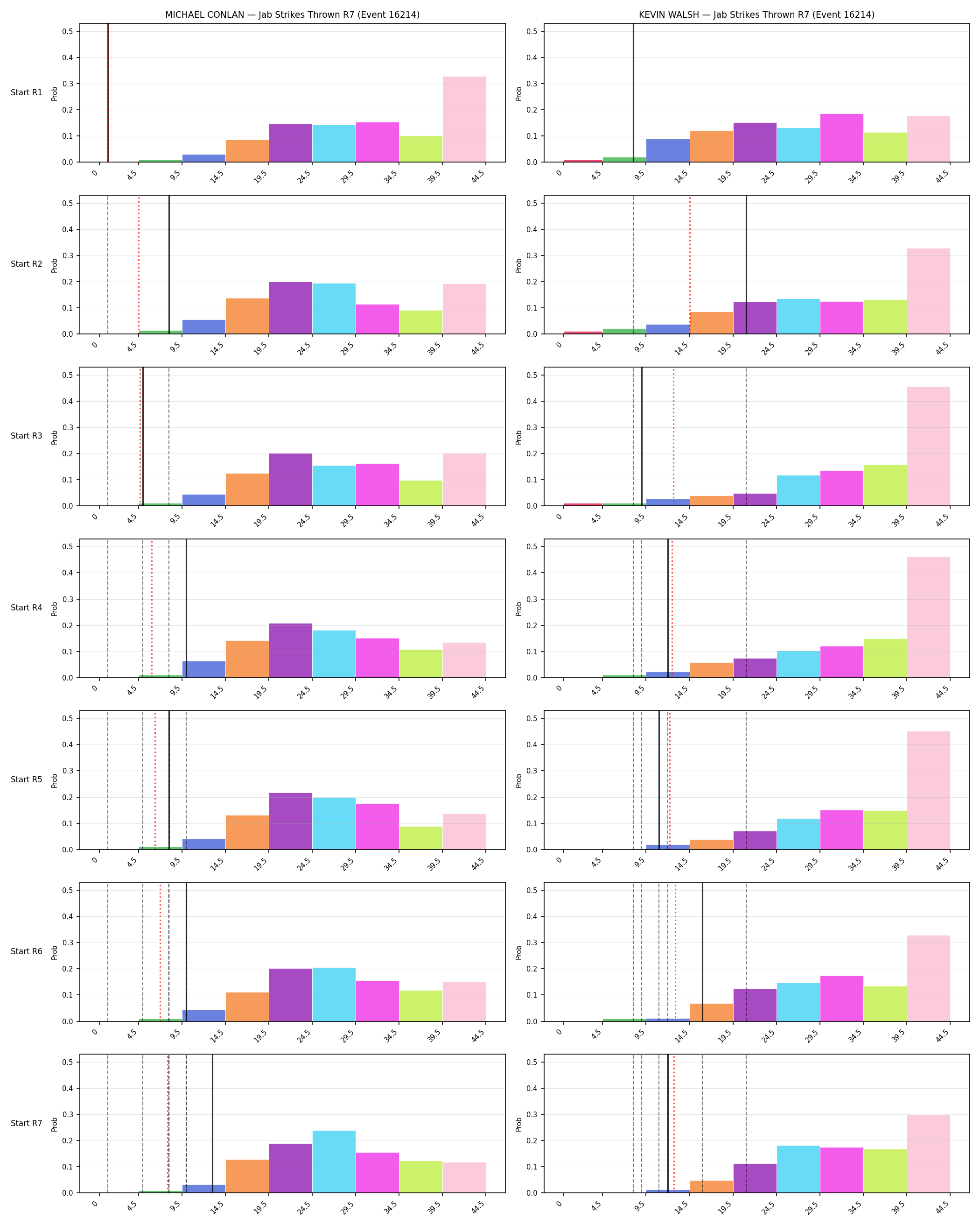 Round: Jab Strikes Thrown — round 7 — snapshots — Dev