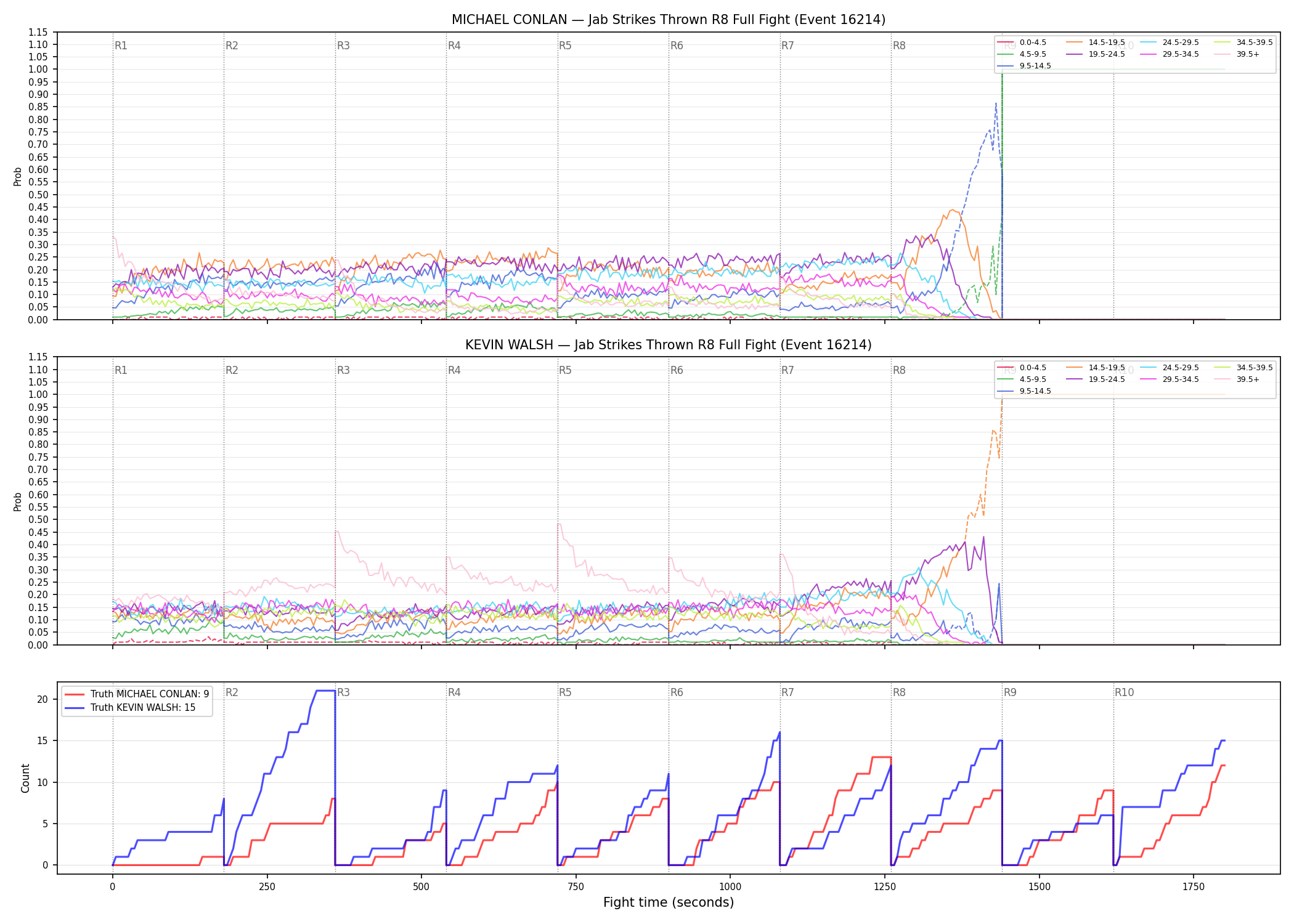 Round: Jab Strikes Thrown — round 8 — fight view — Dev