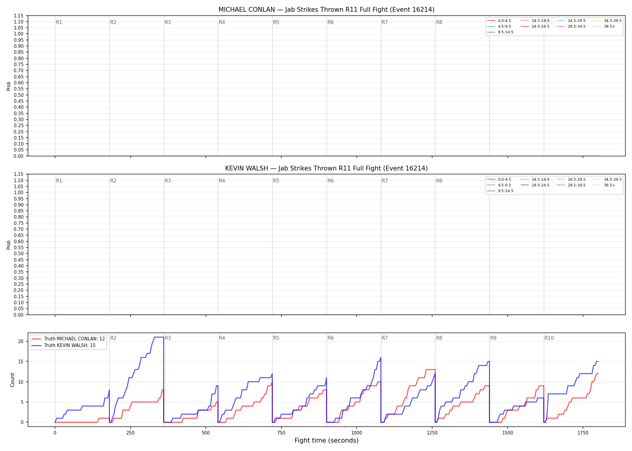 Round: Jab Strikes Thrown — round 11 — fight view — Dev