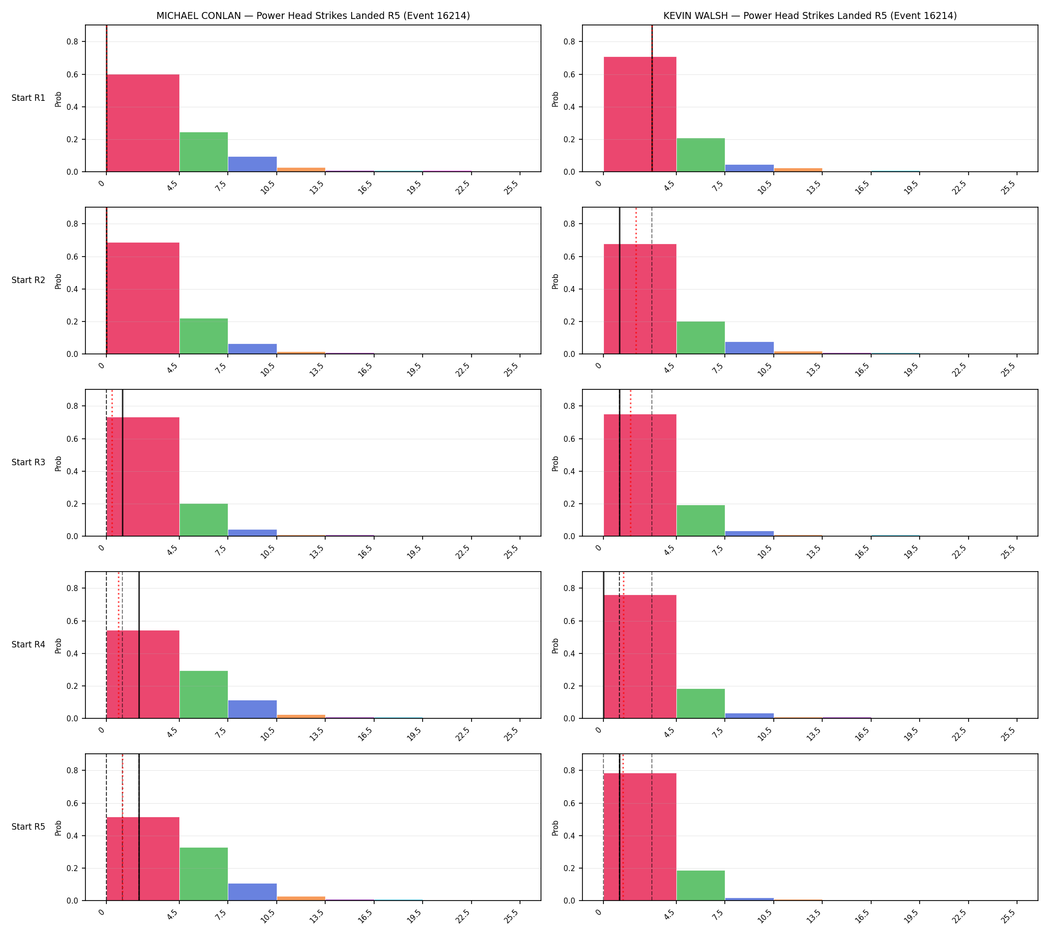 Round: Power Head Strikes Landed — round 5 — snapshots — Dev