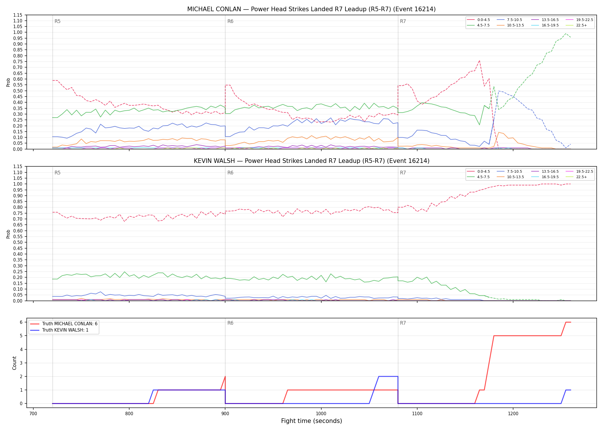 Round: Power Head Strikes Landed — round 7 — leadup — Dev