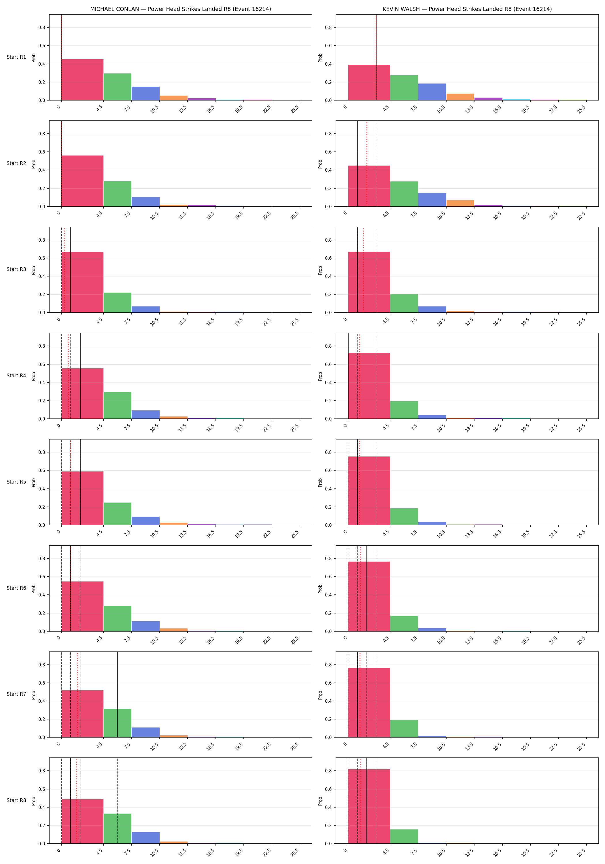 Round: Power Head Strikes Landed — round 8 — snapshots — Dev