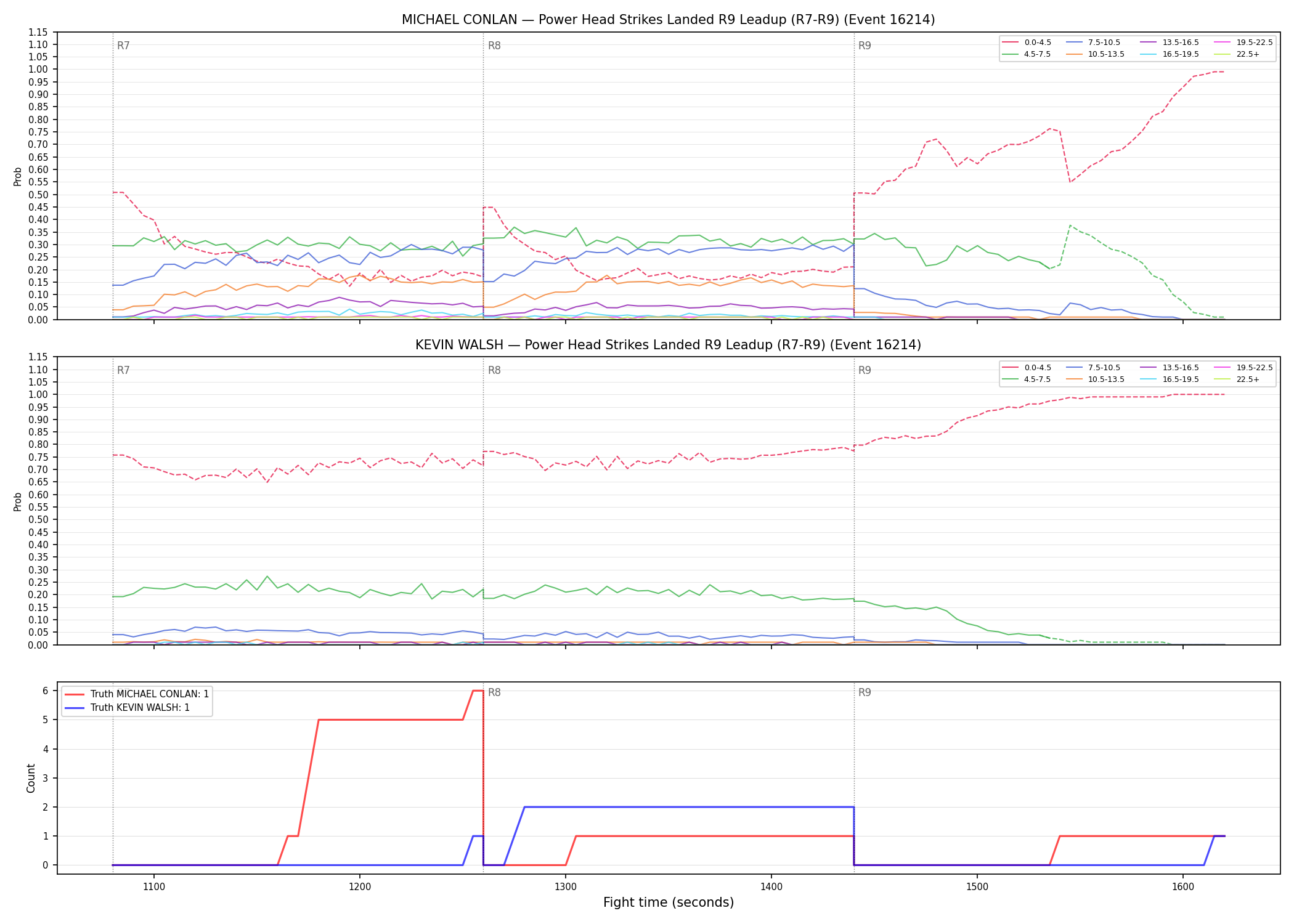 Round: Power Head Strikes Landed — round 9 — leadup — Dev