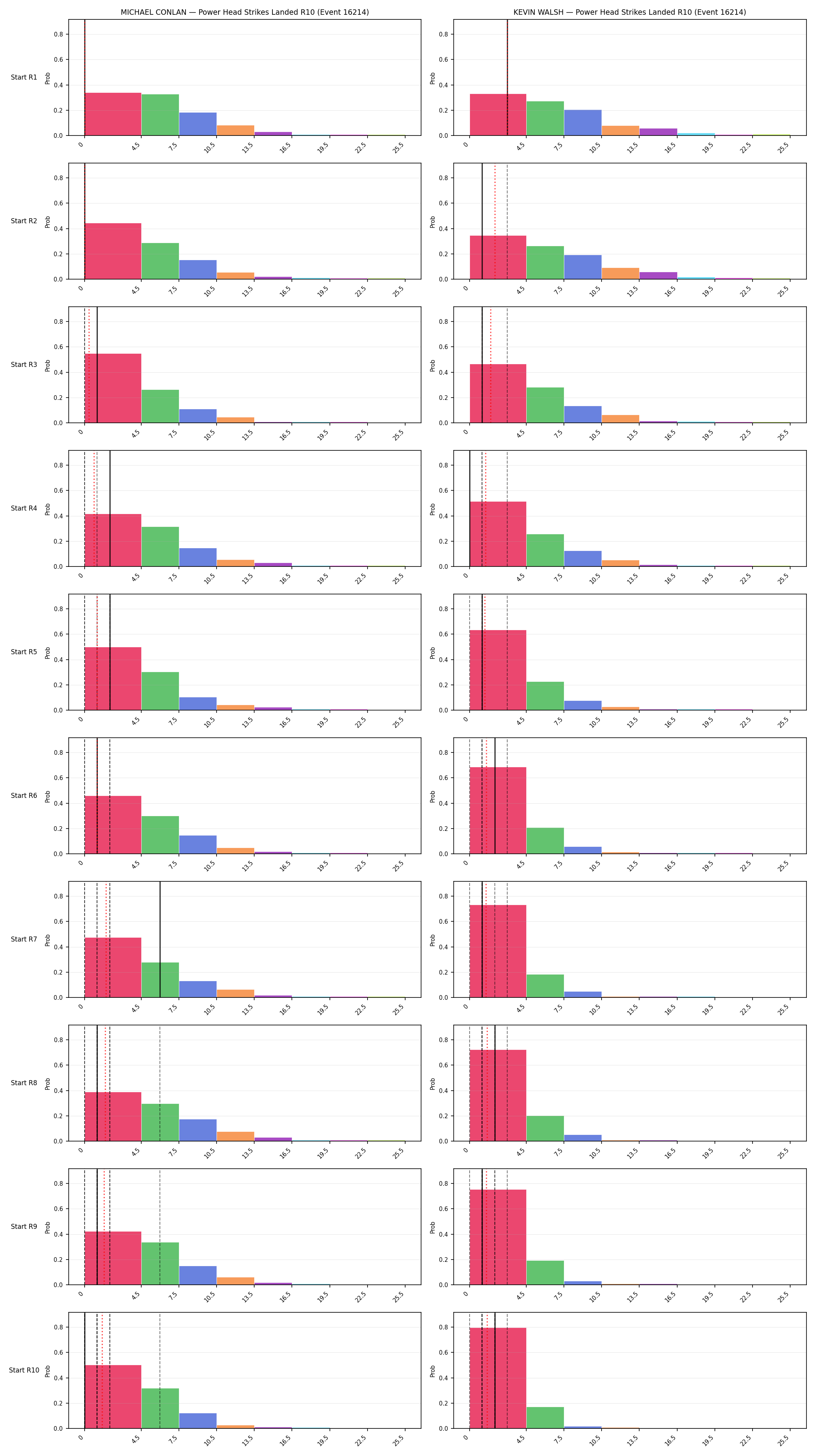 Round: Power Head Strikes Landed — round 10 — snapshots — Dev