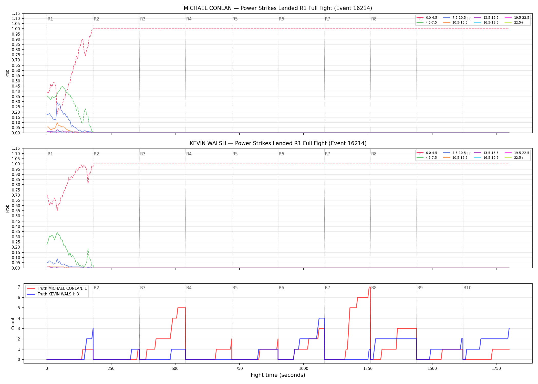 Round: Power Strikes Landed — round 1 — fight view — Dev