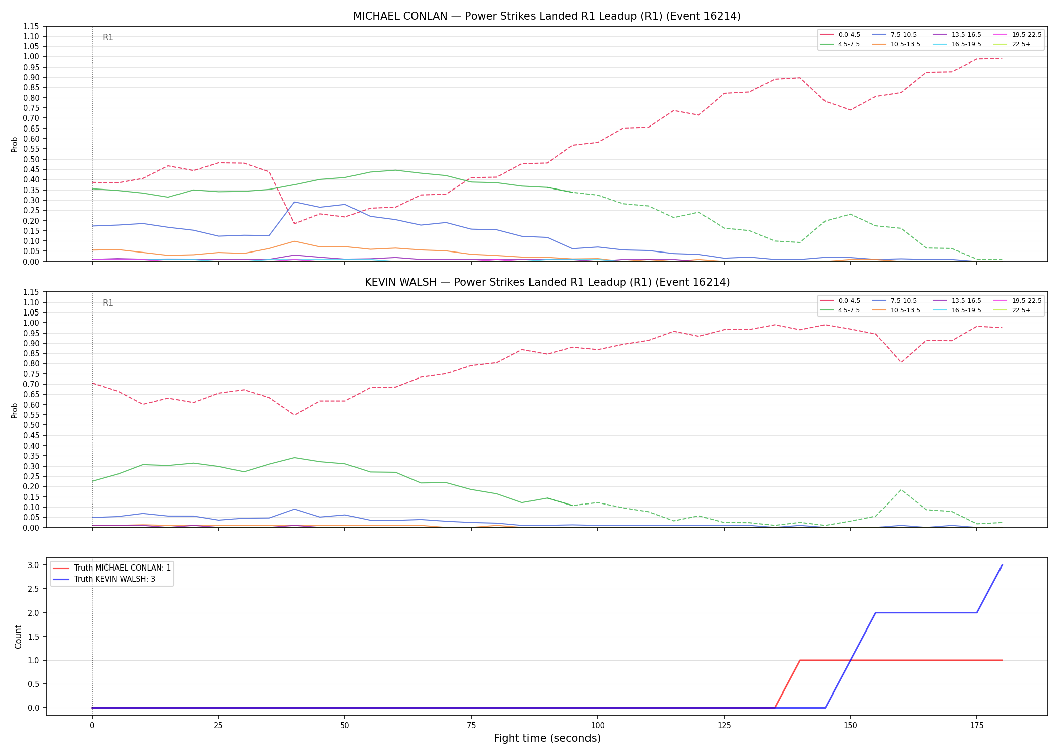 Round: Power Strikes Landed — round 1 — leadup — Dev
