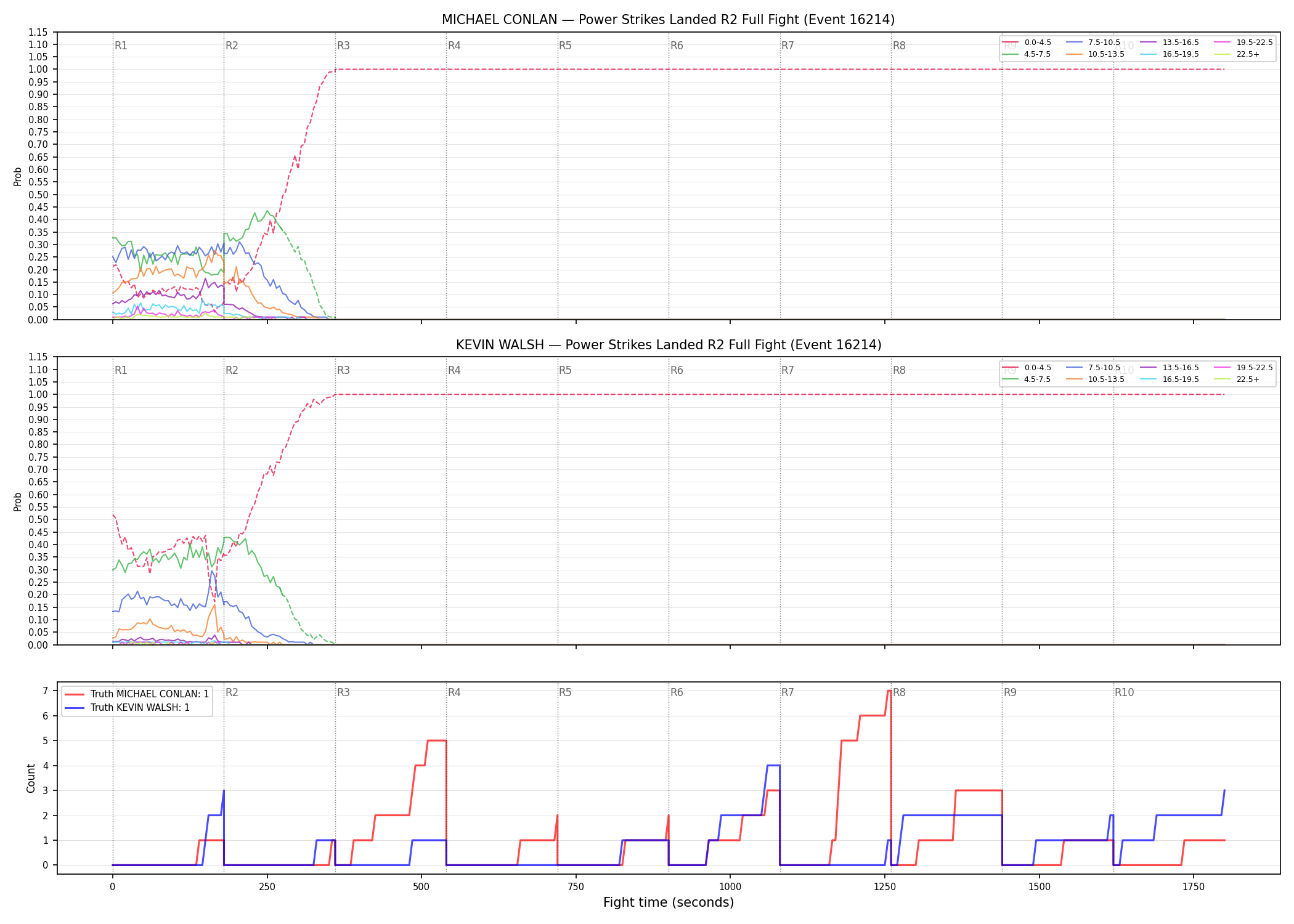Round: Power Strikes Landed — round 2 — fight view — Dev