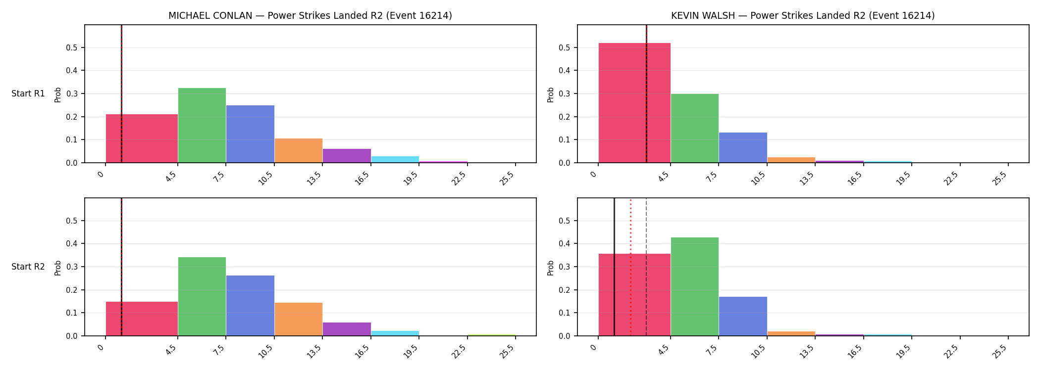 Round: Power Strikes Landed — round 2 — snapshots — Dev
