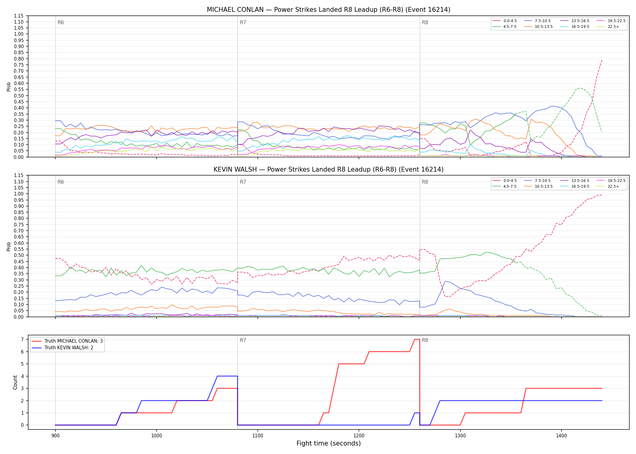 Round: Power Strikes Landed — round 8 — leadup — Dev
