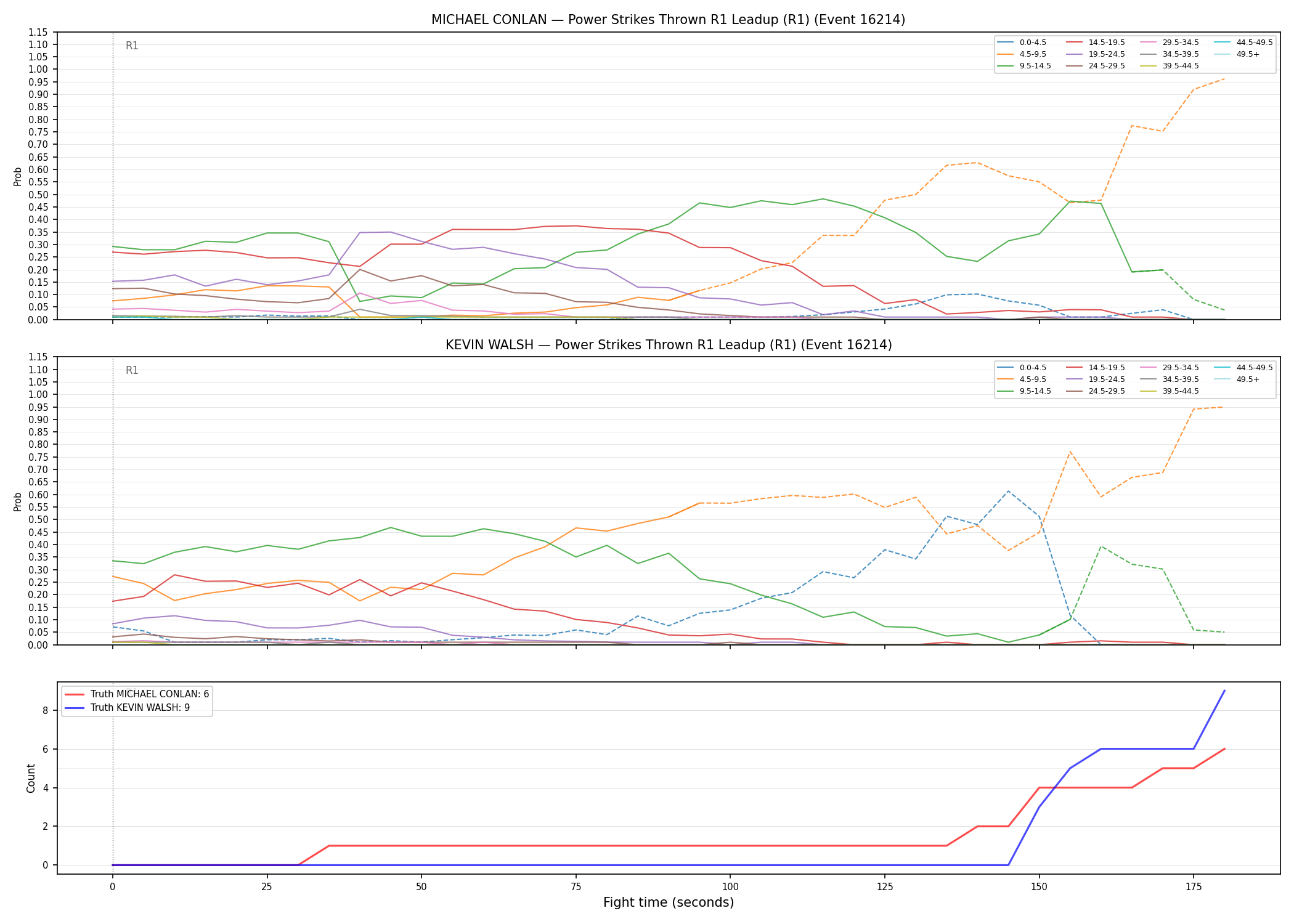 Round: Power Strikes Thrown — round 1 — leadup — Dev