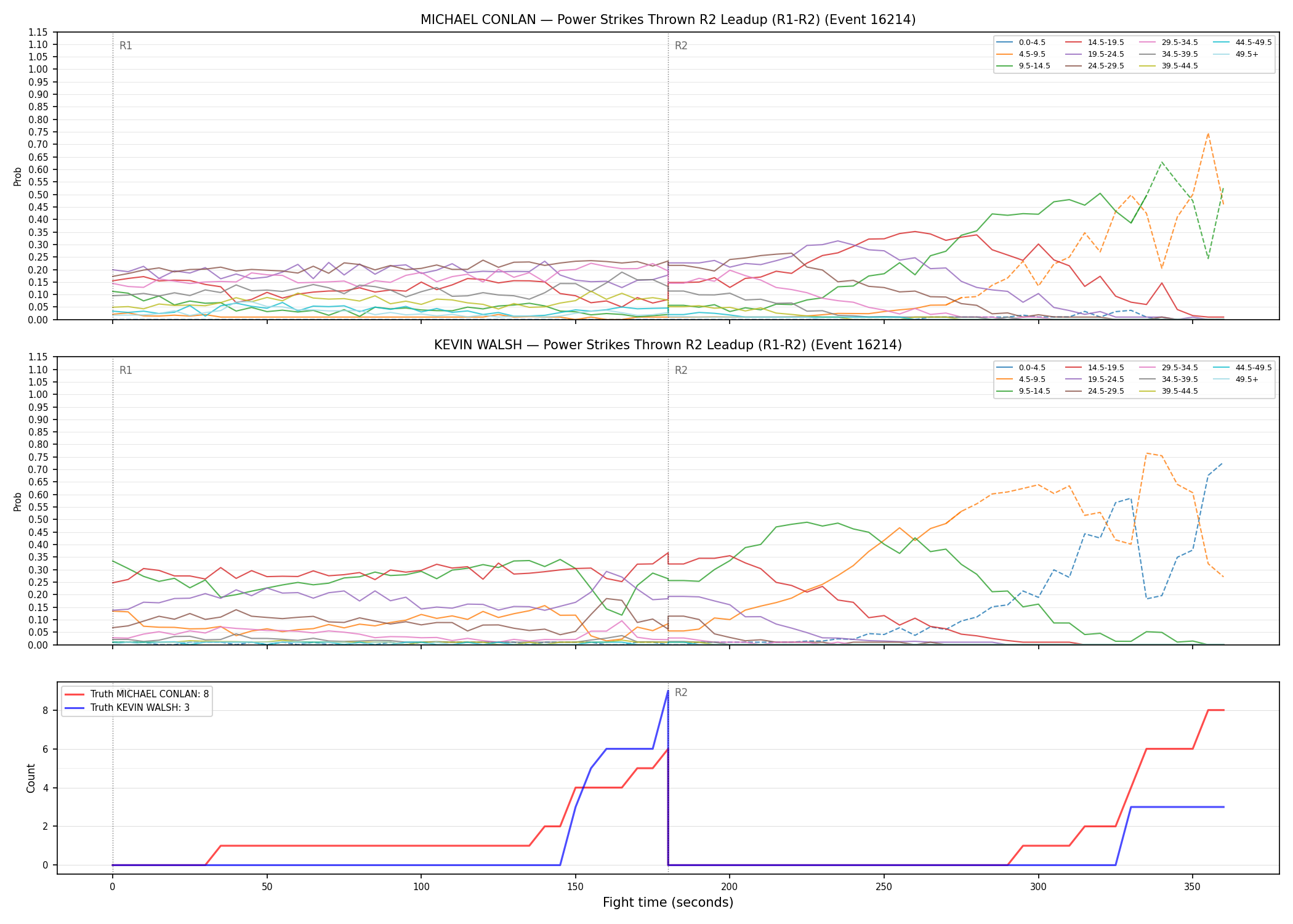 Round: Power Strikes Thrown — round 2 — leadup — Dev
