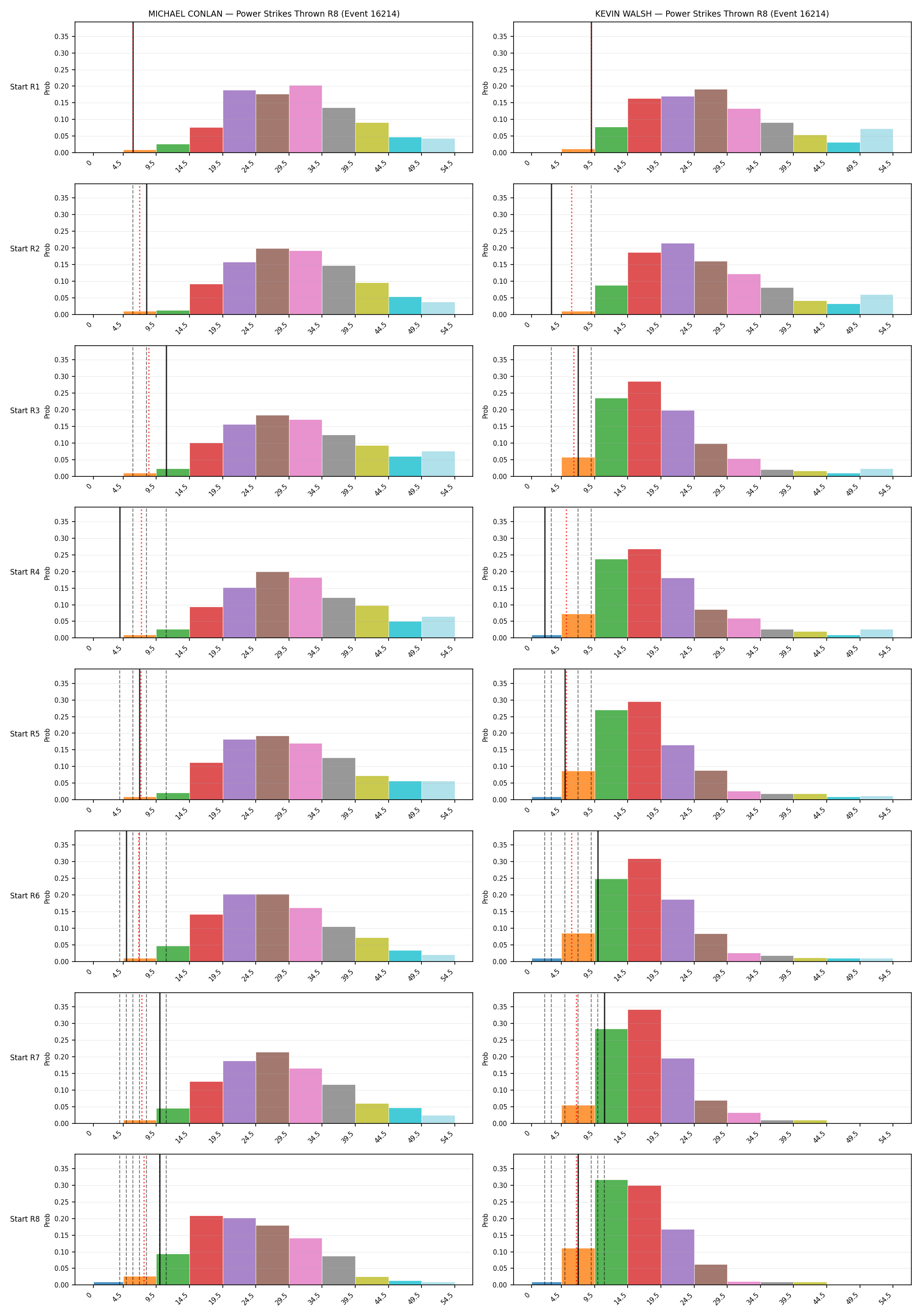 Round: Power Strikes Thrown — round 8 — snapshots — Dev