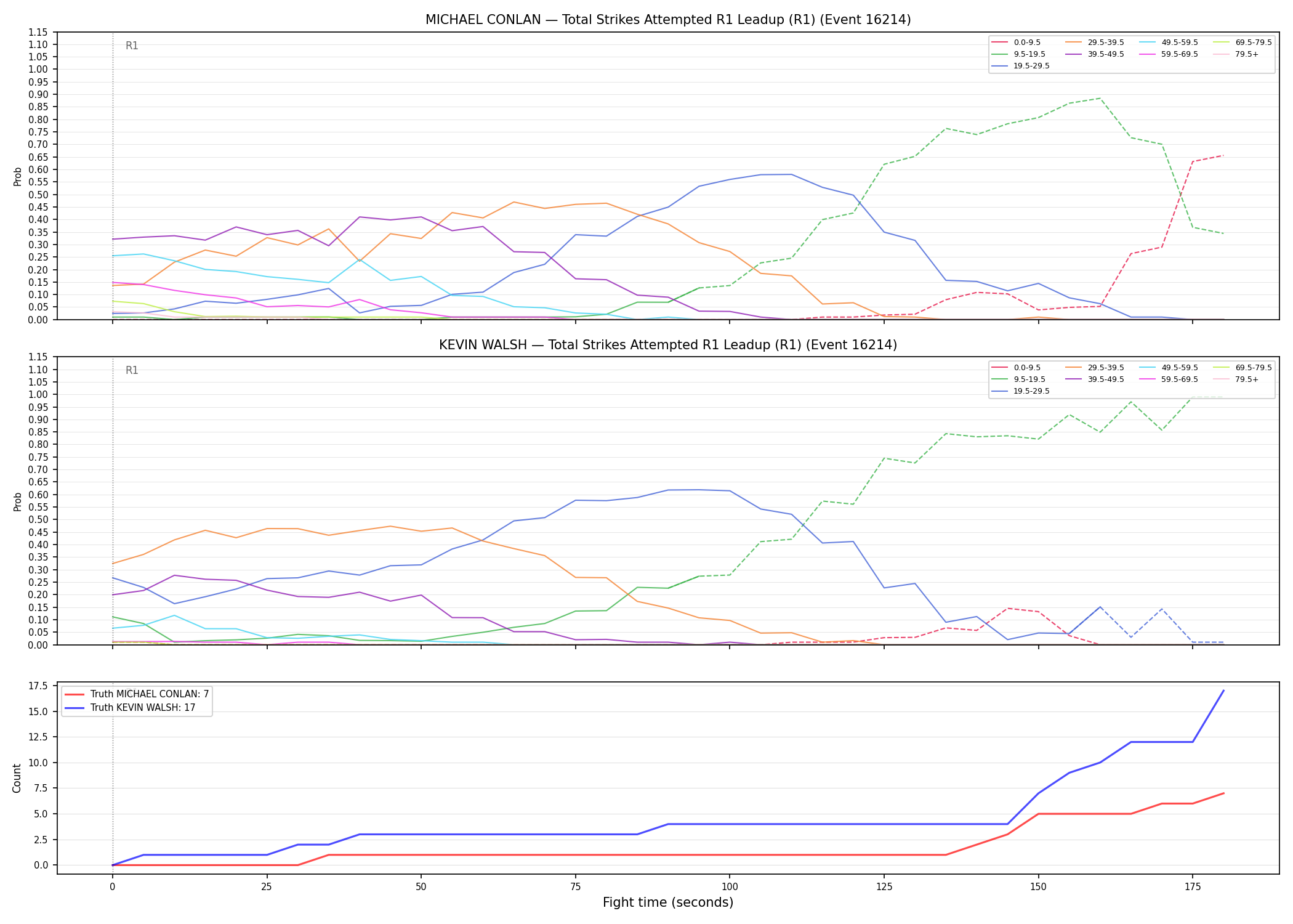 Round: Total Strikes Attempted — round 1 — leadup — Dev