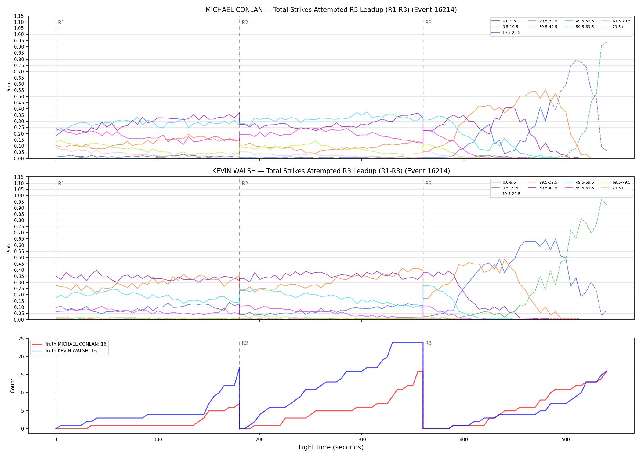 Round: Total Strikes Attempted — round 3 — leadup — Dev