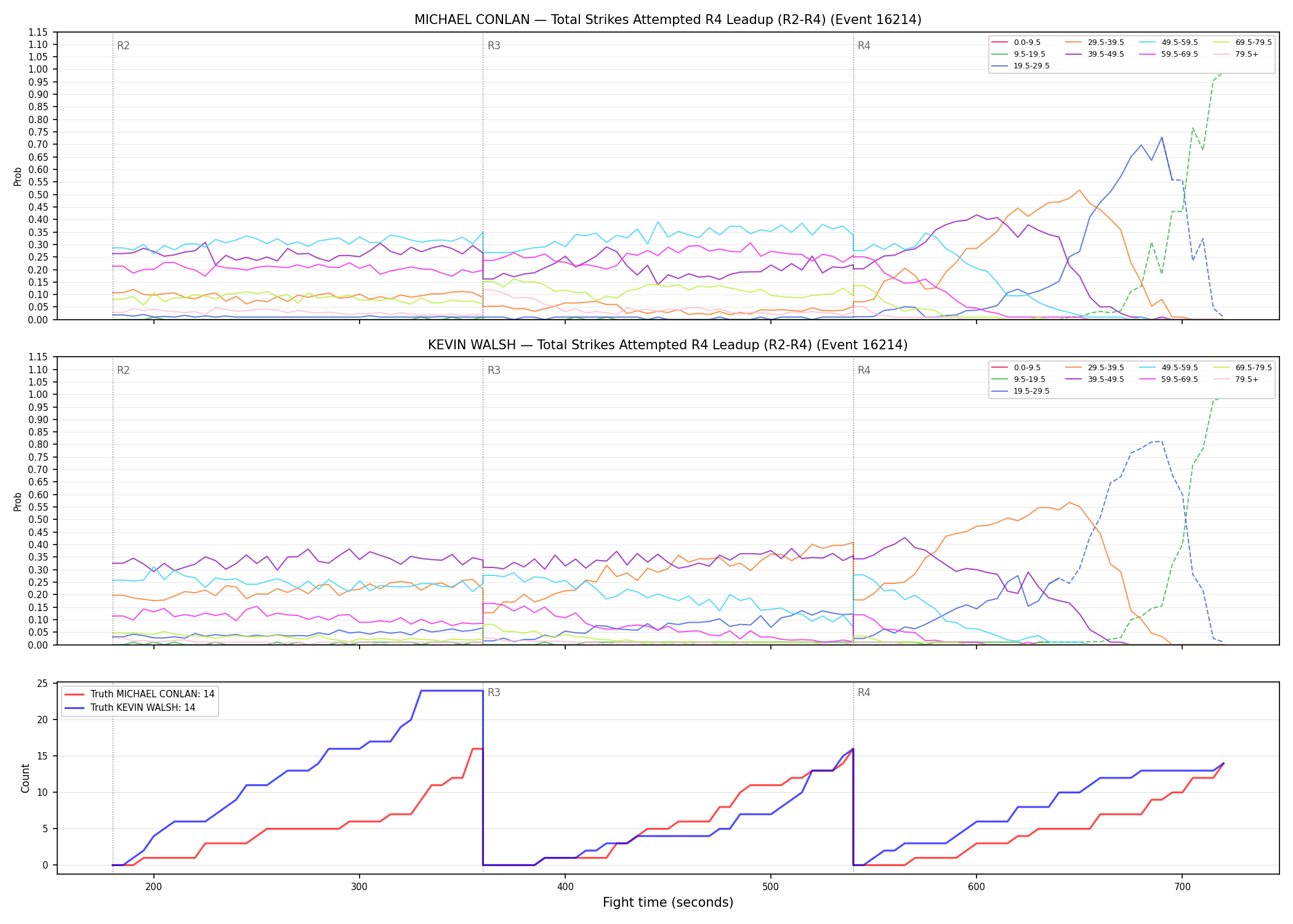 Round: Total Strikes Attempted — round 4 — leadup — Dev