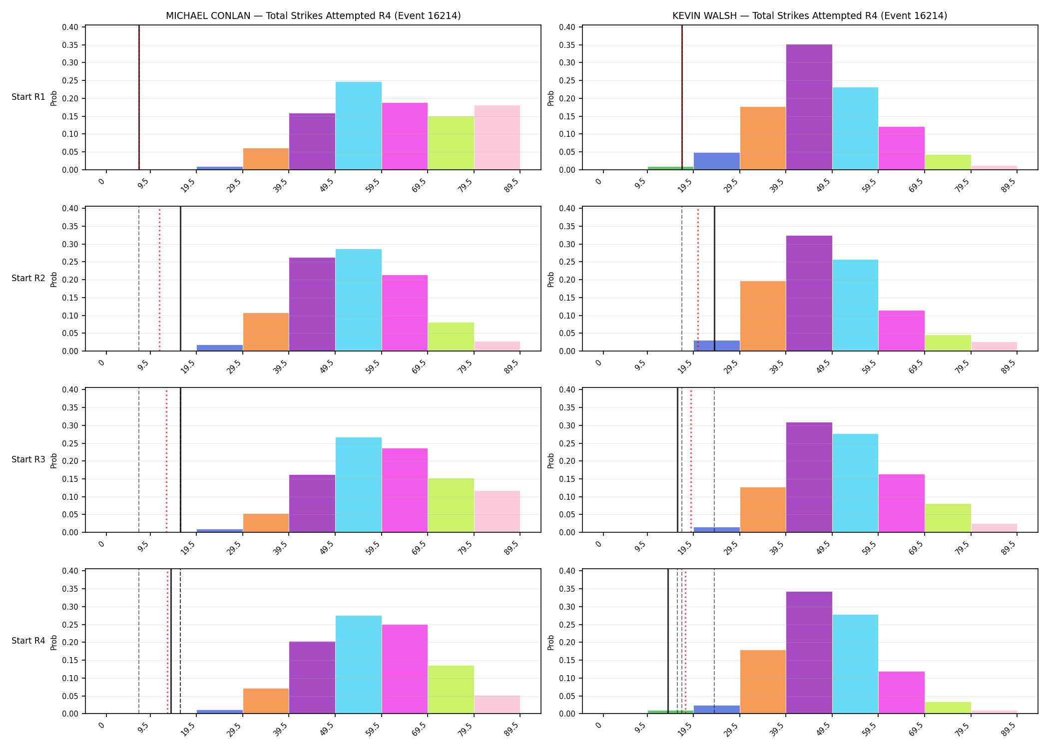 Round: Total Strikes Attempted — round 4 — snapshots — Dev