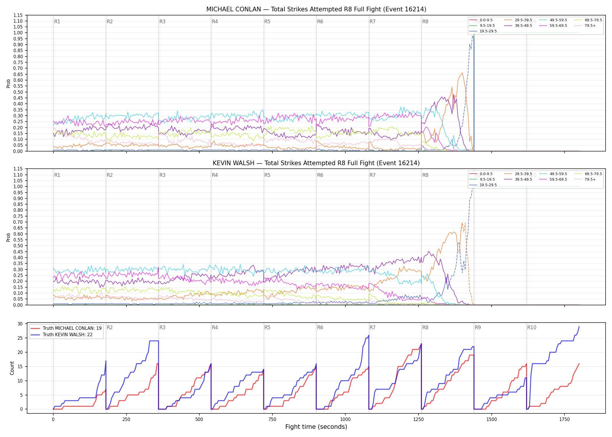 Round: Total Strikes Attempted — round 8 — fight view — Dev