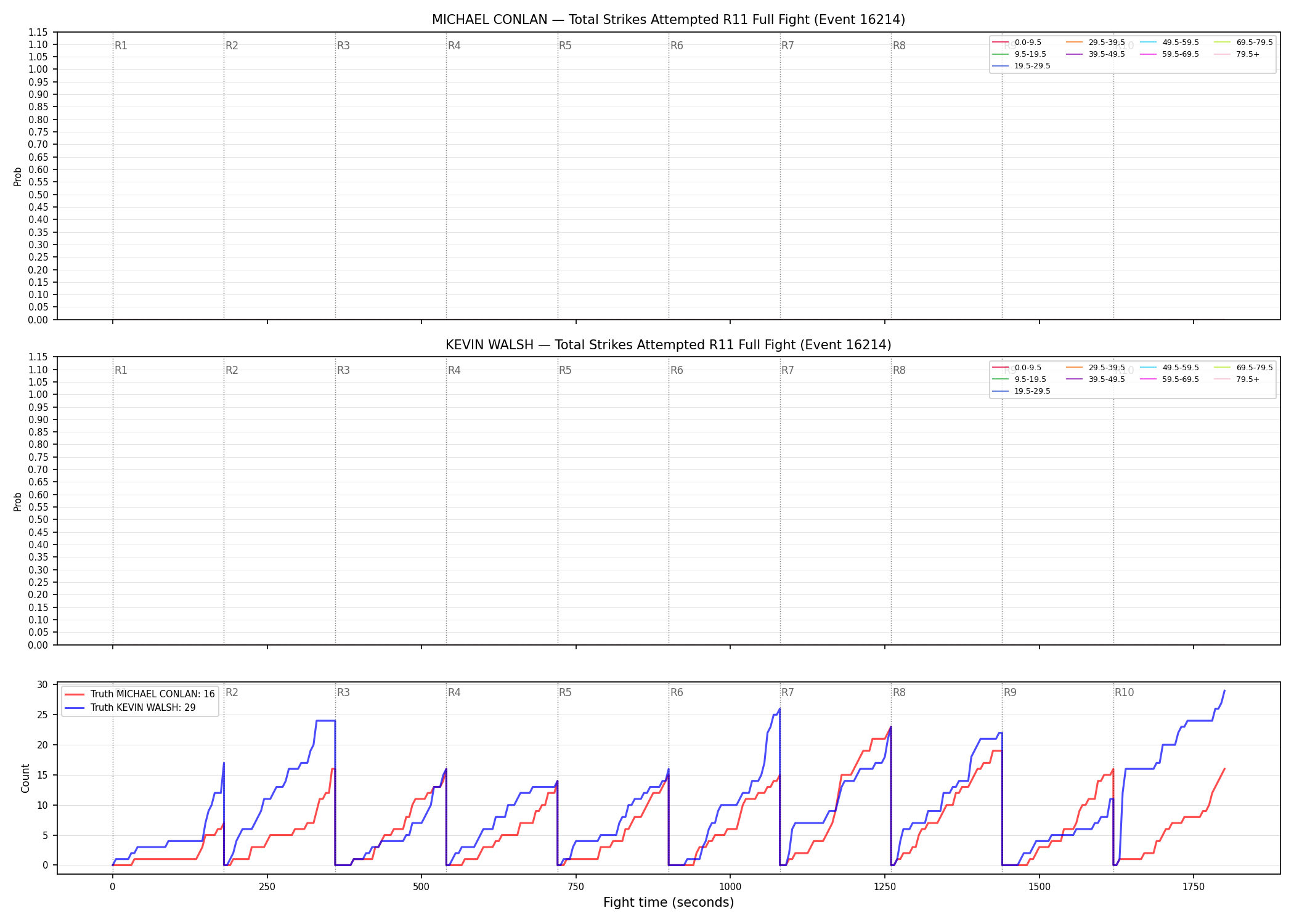 Round: Total Strikes Attempted — round 11 — fight view — Dev