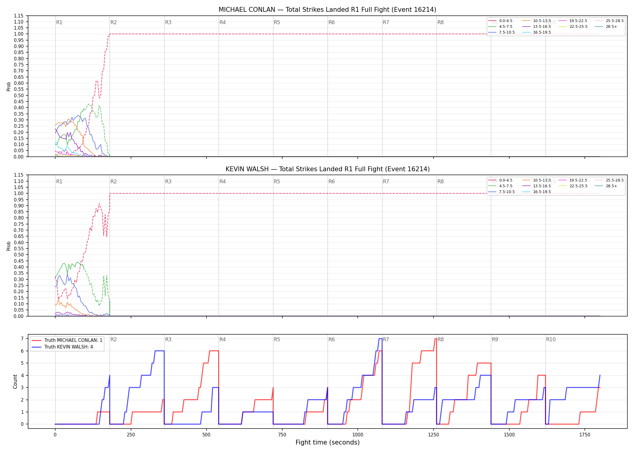 Round: Total Strikes Landed — round 1 — fight view — Dev