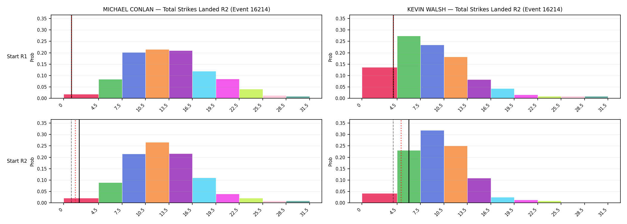 Round: Total Strikes Landed — round 2 — snapshots — Dev