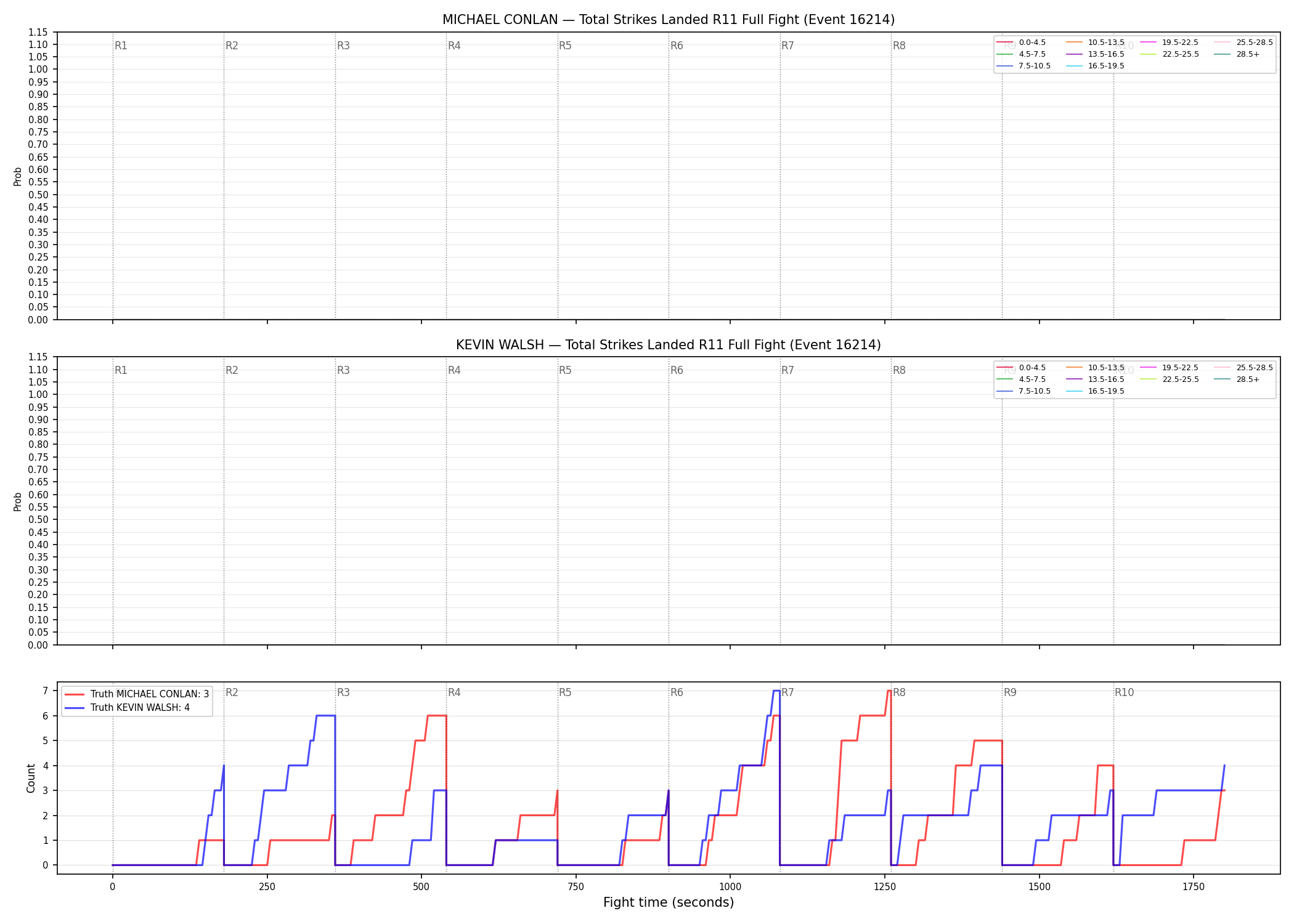 Round: Total Strikes Landed — round 11 — fight view — Dev
