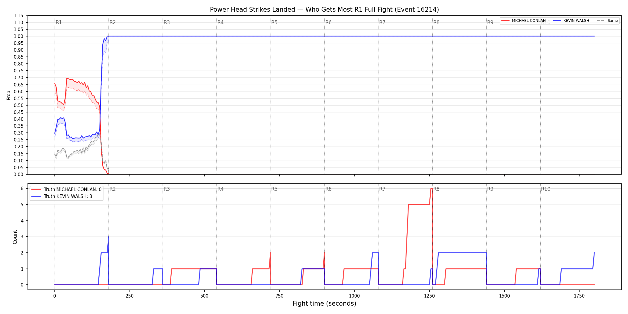 Round: Power Head Strikes Landed — round 1 — fight view — Dev